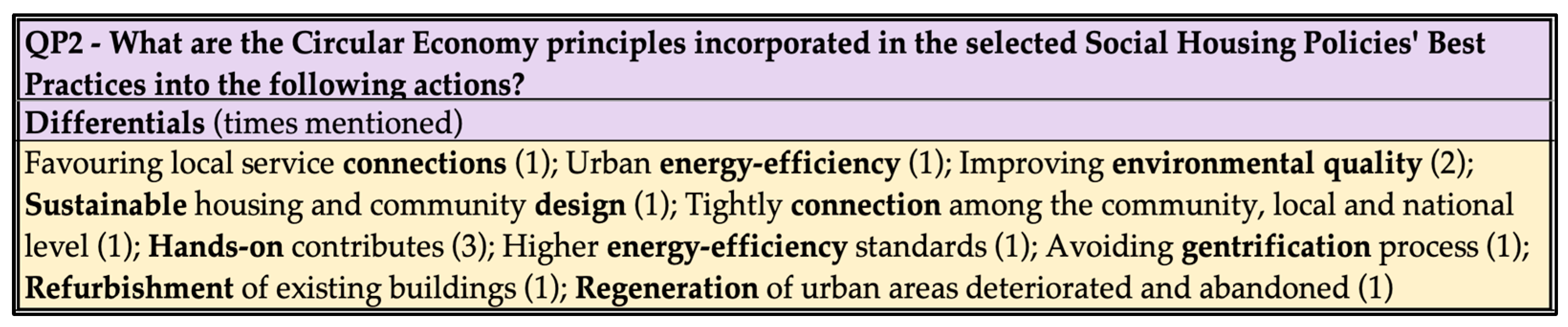 Buildings 14 01897 g010