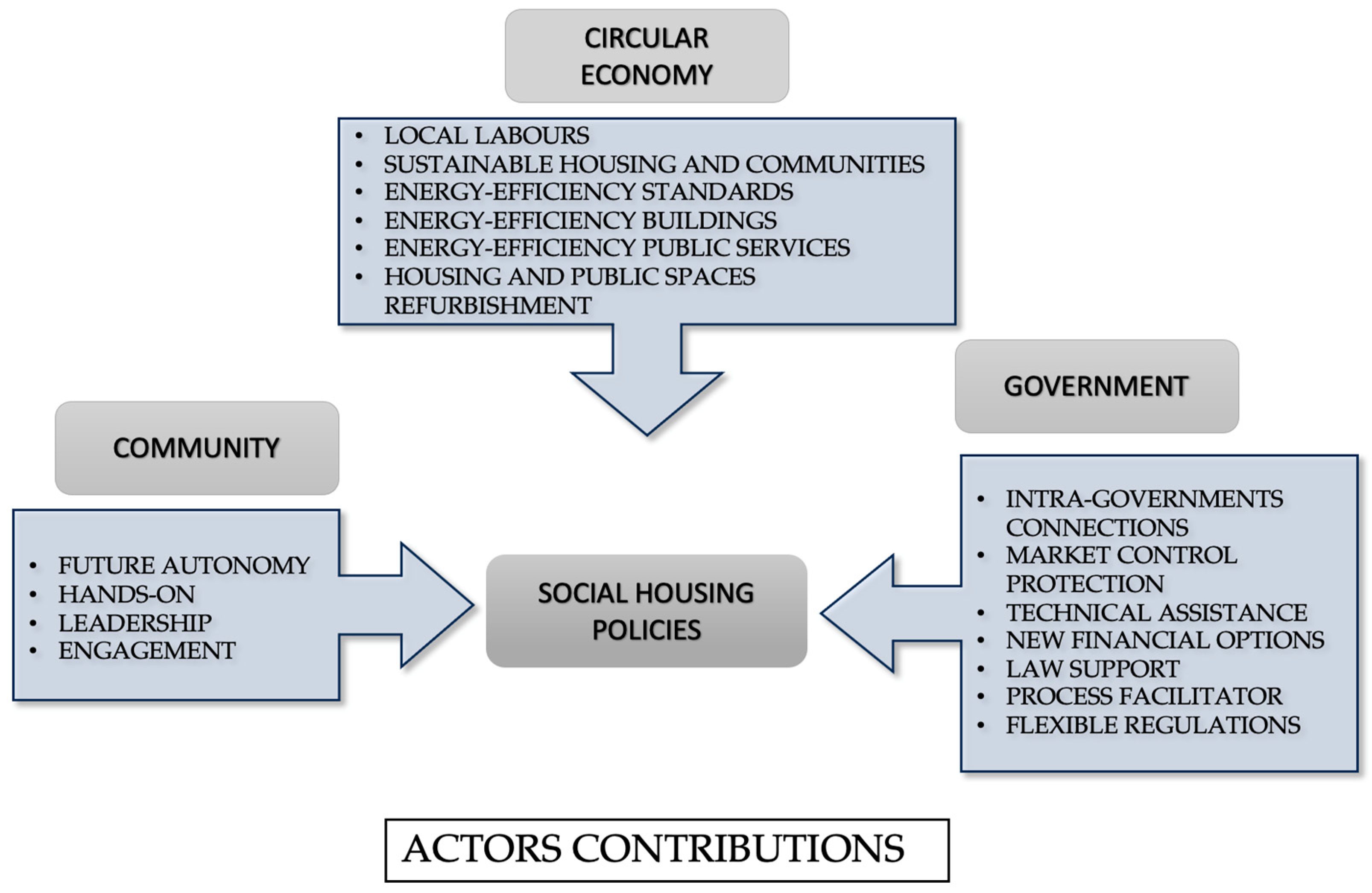 Buildings 14 01897 g011