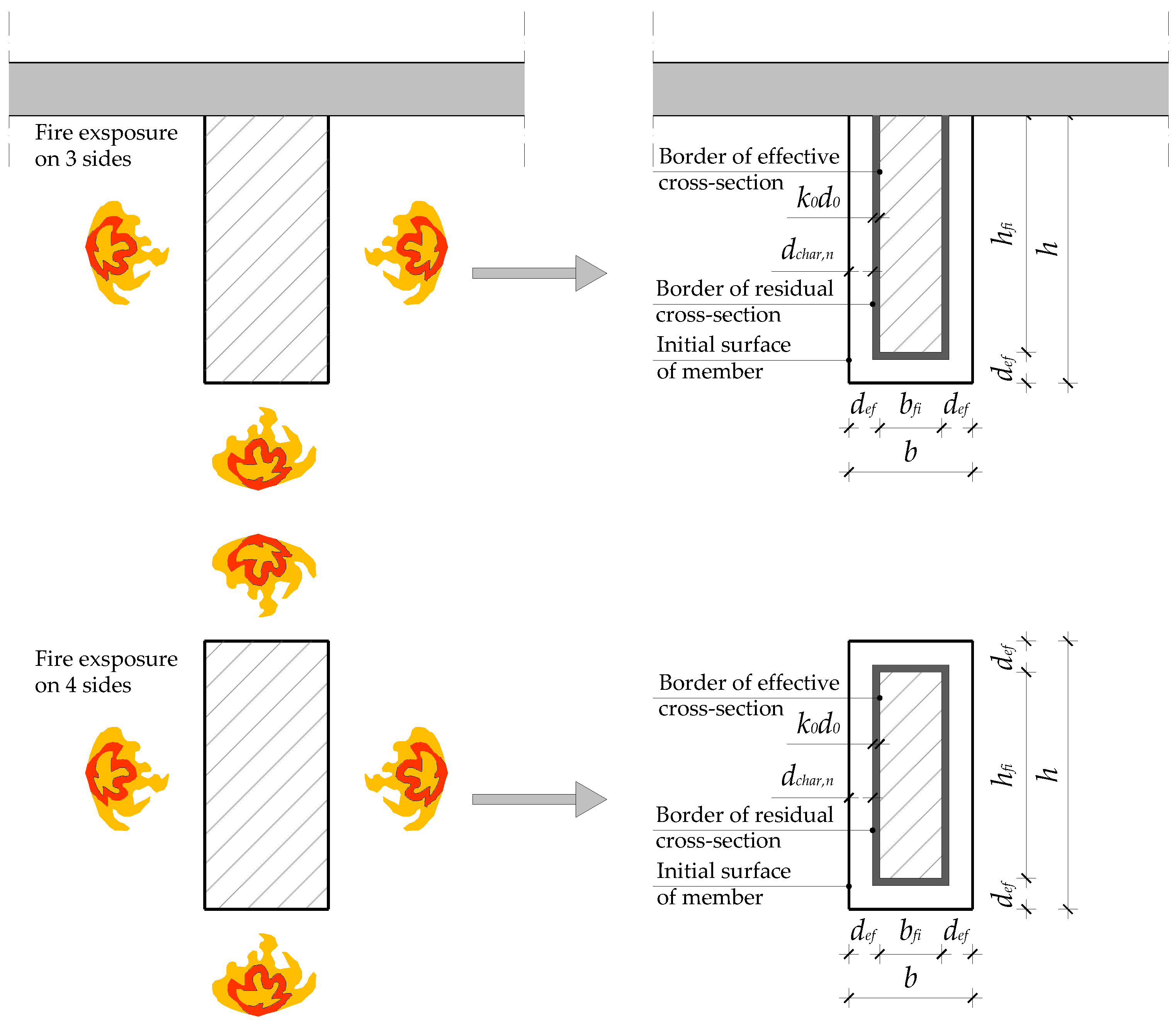 Buildings 14 01898 g002