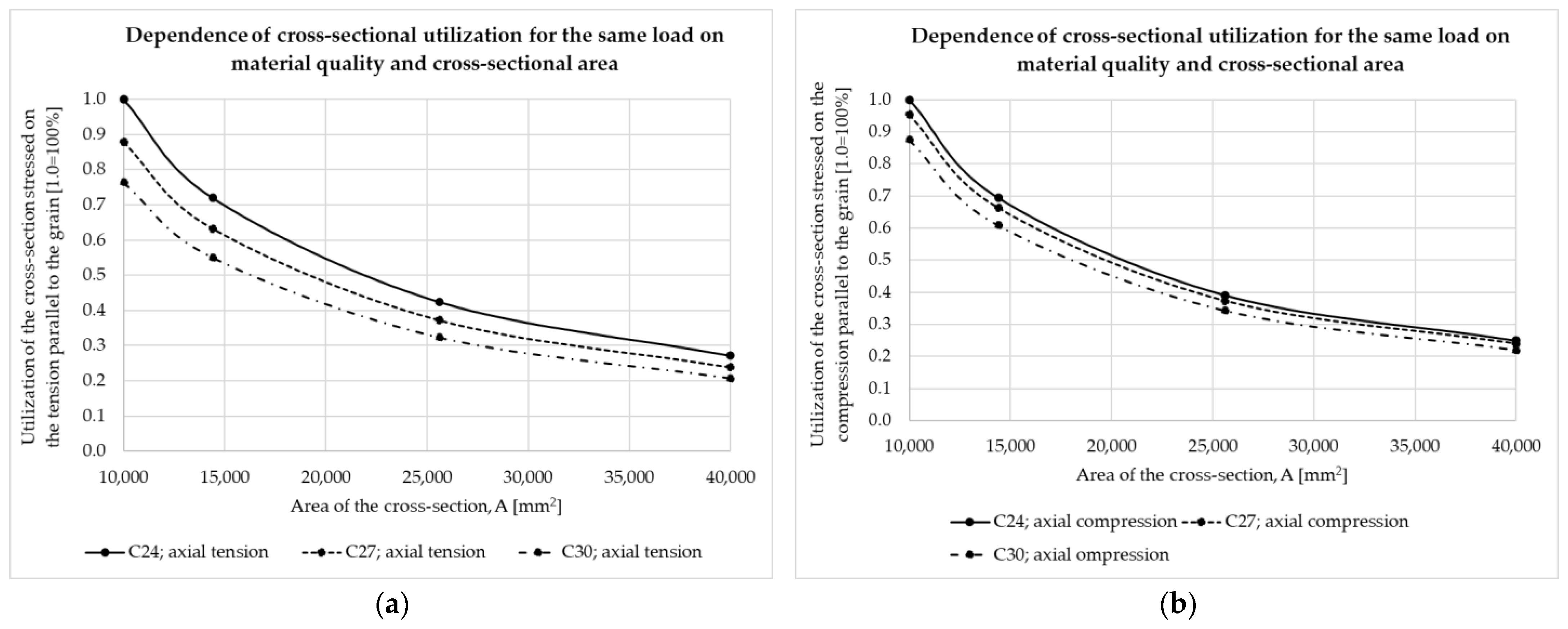 Buildings 14 01898 g003a