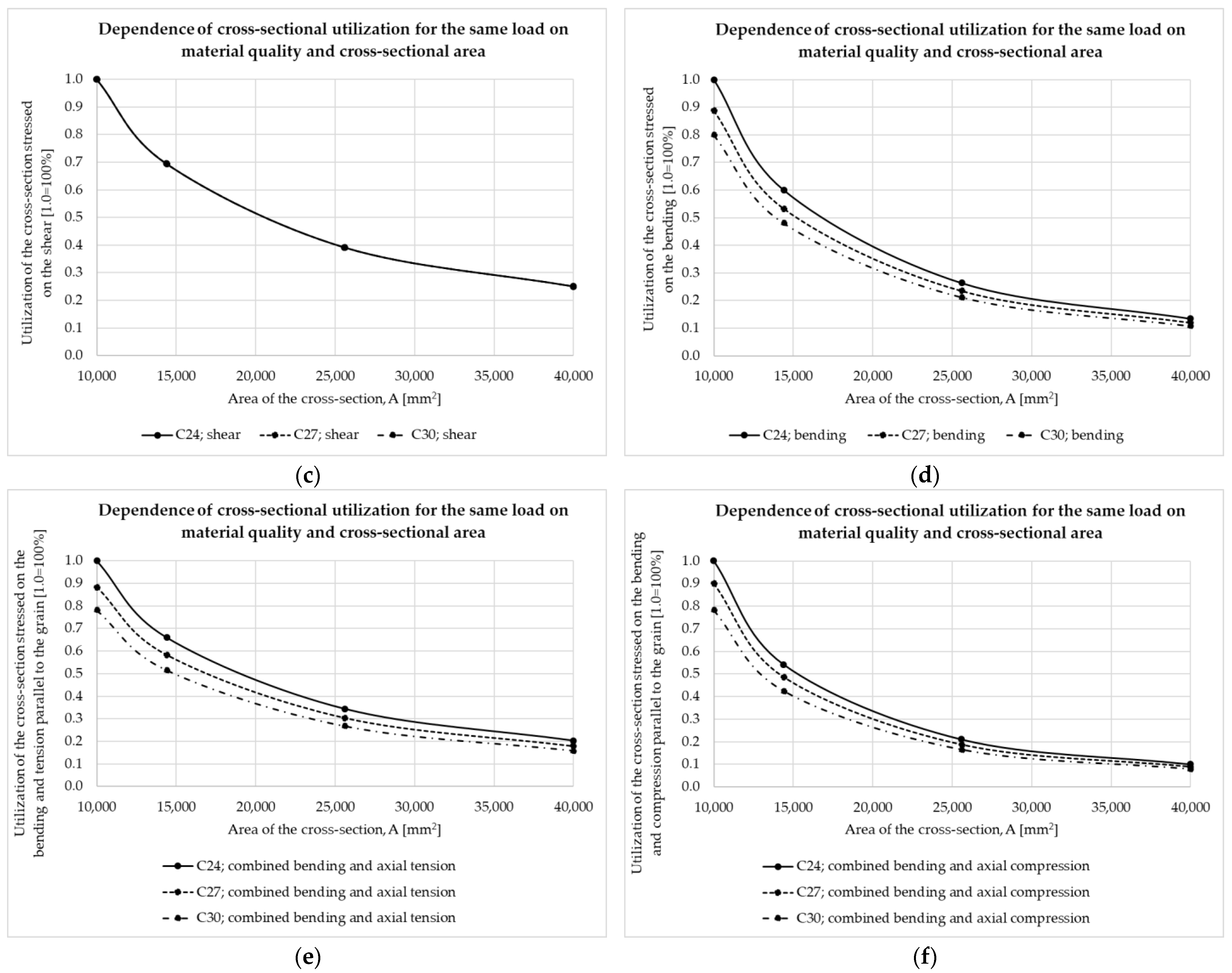 Buildings 14 01898 g003b