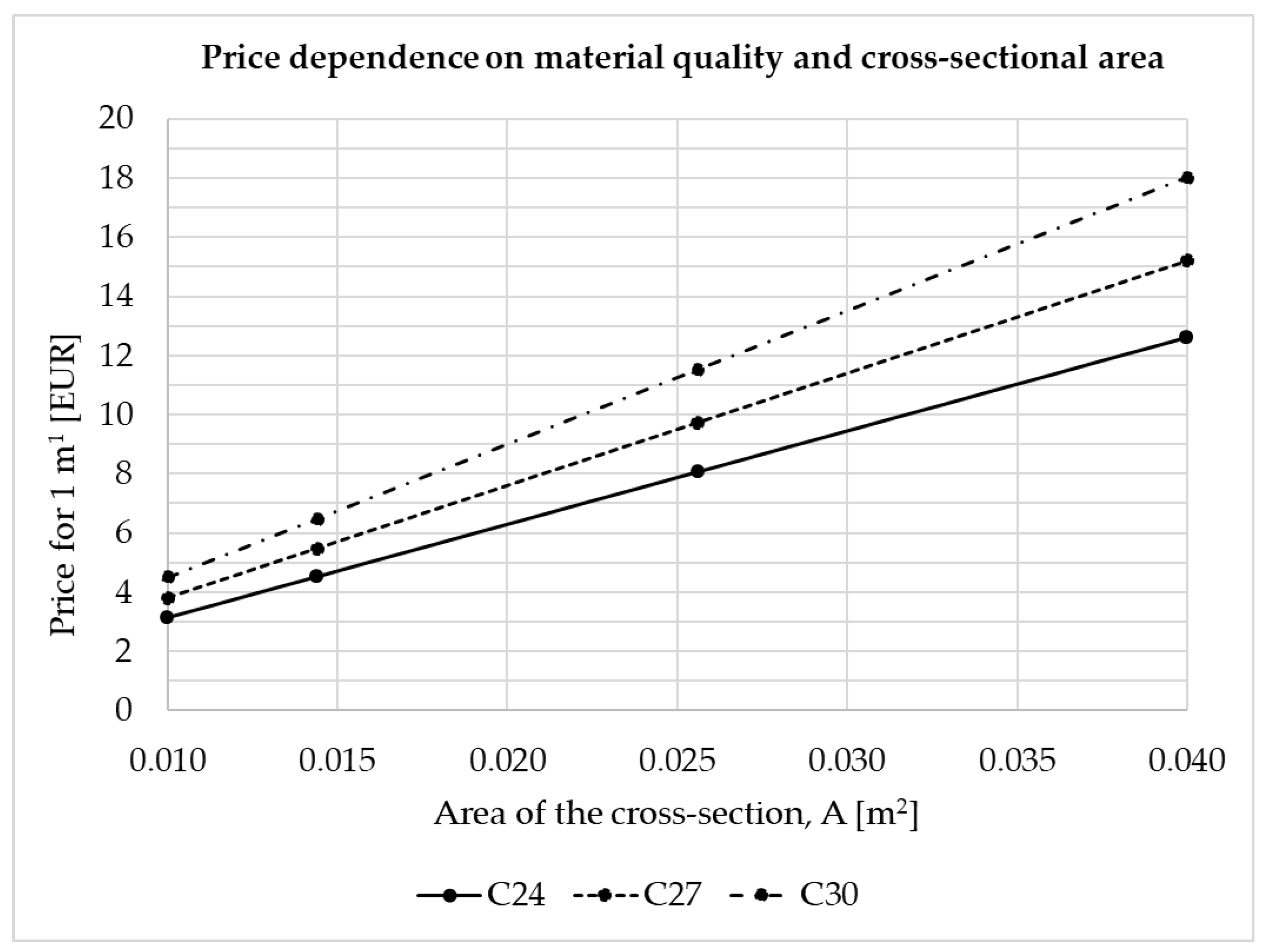 Buildings 14 01898 g004