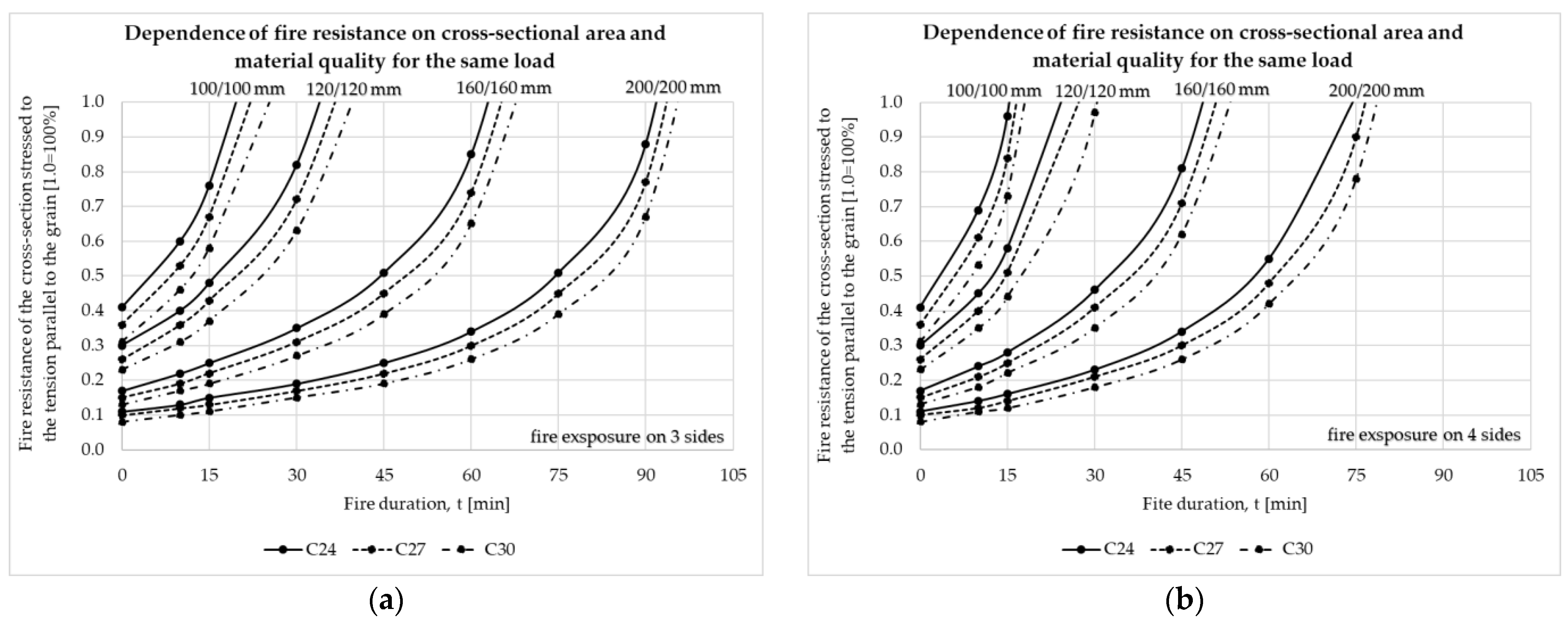 Buildings 14 01898 g005