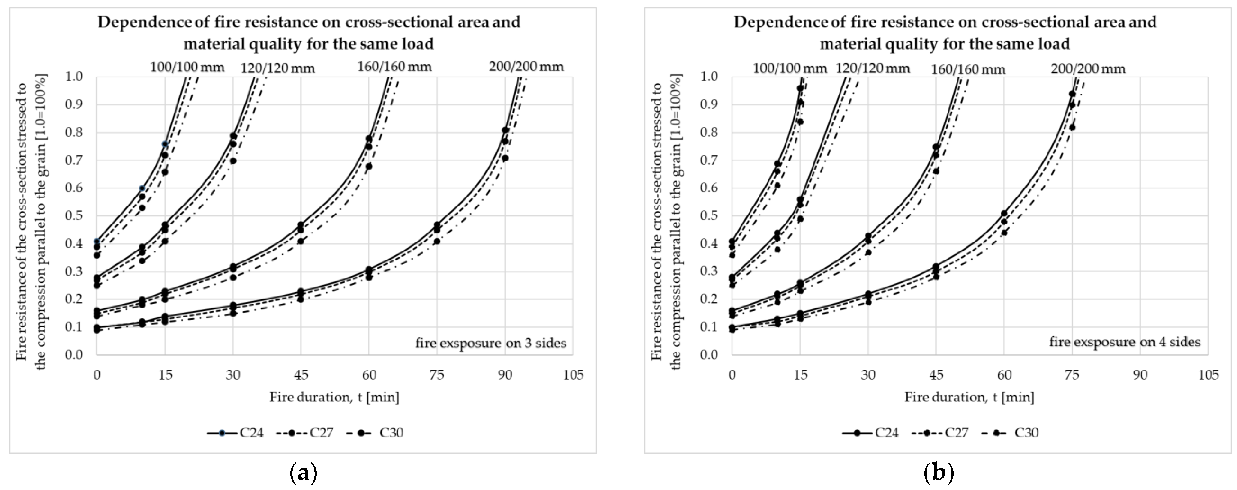 Buildings 14 01898 g006