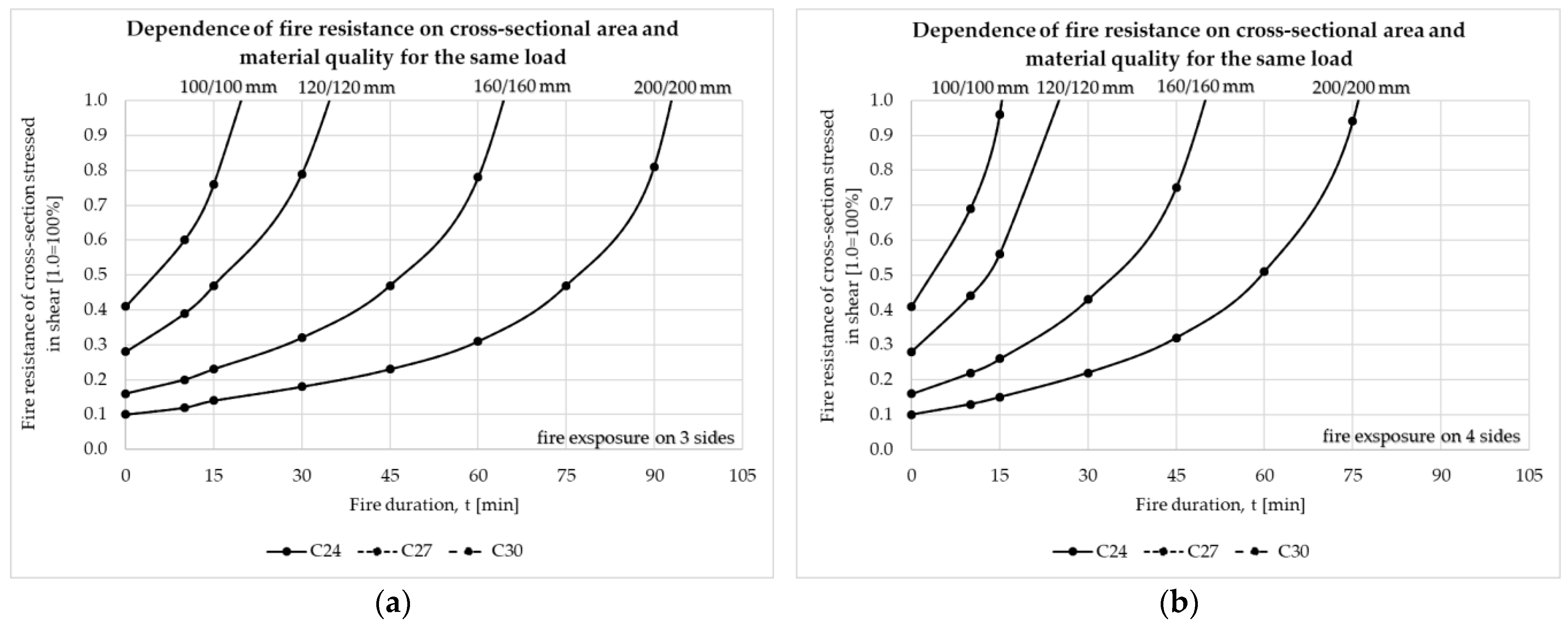 Buildings 14 01898 g007