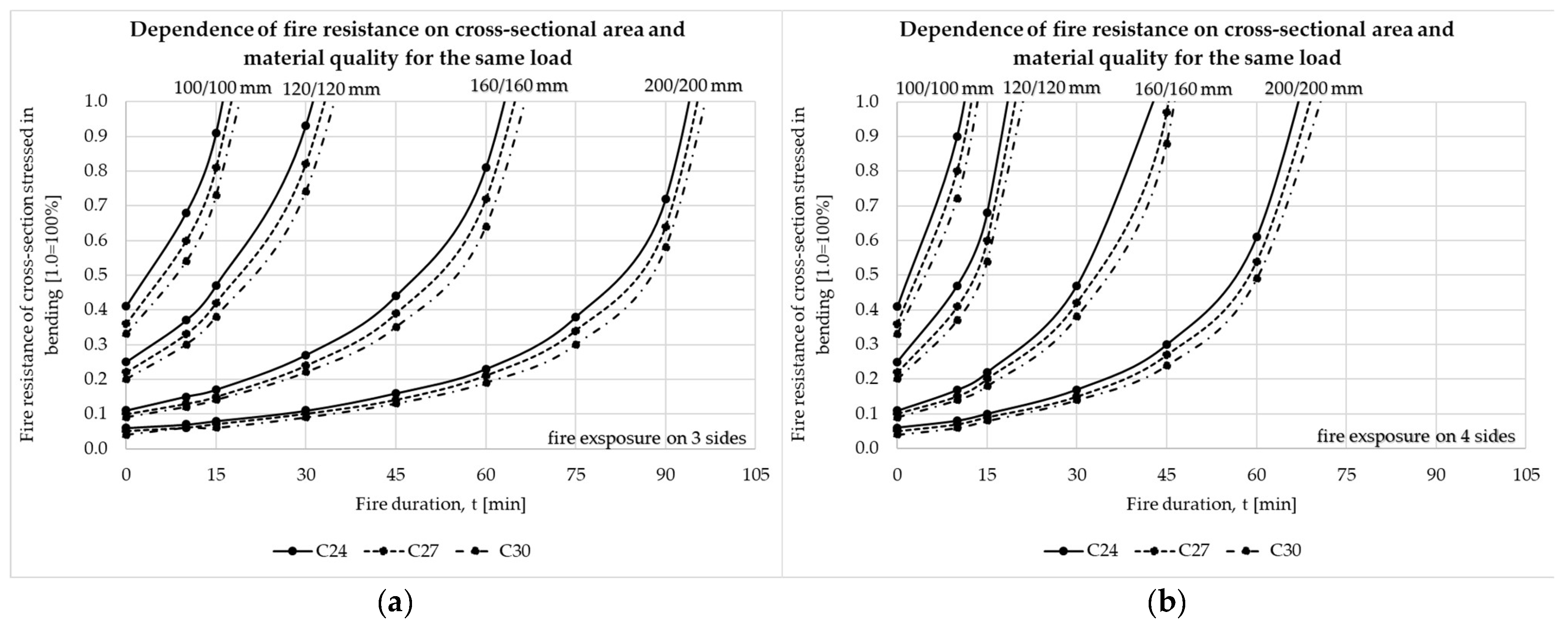 Buildings 14 01898 g008