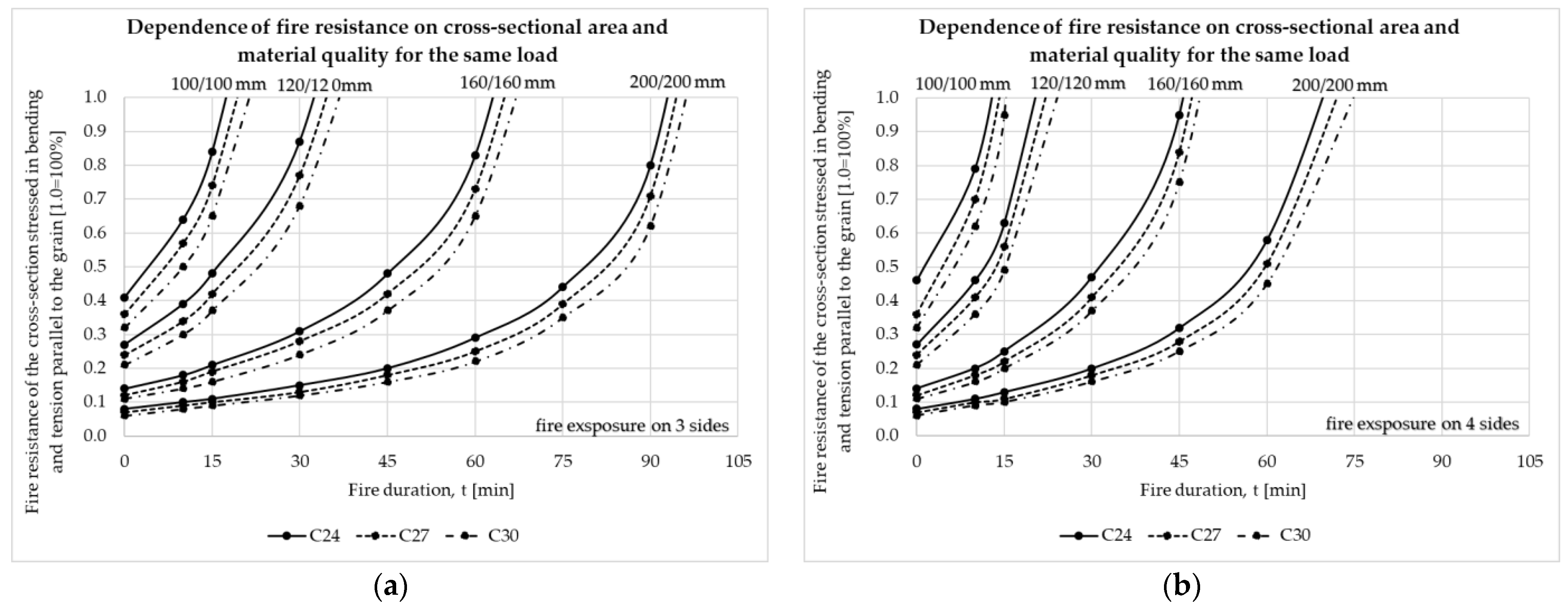 Buildings 14 01898 g009