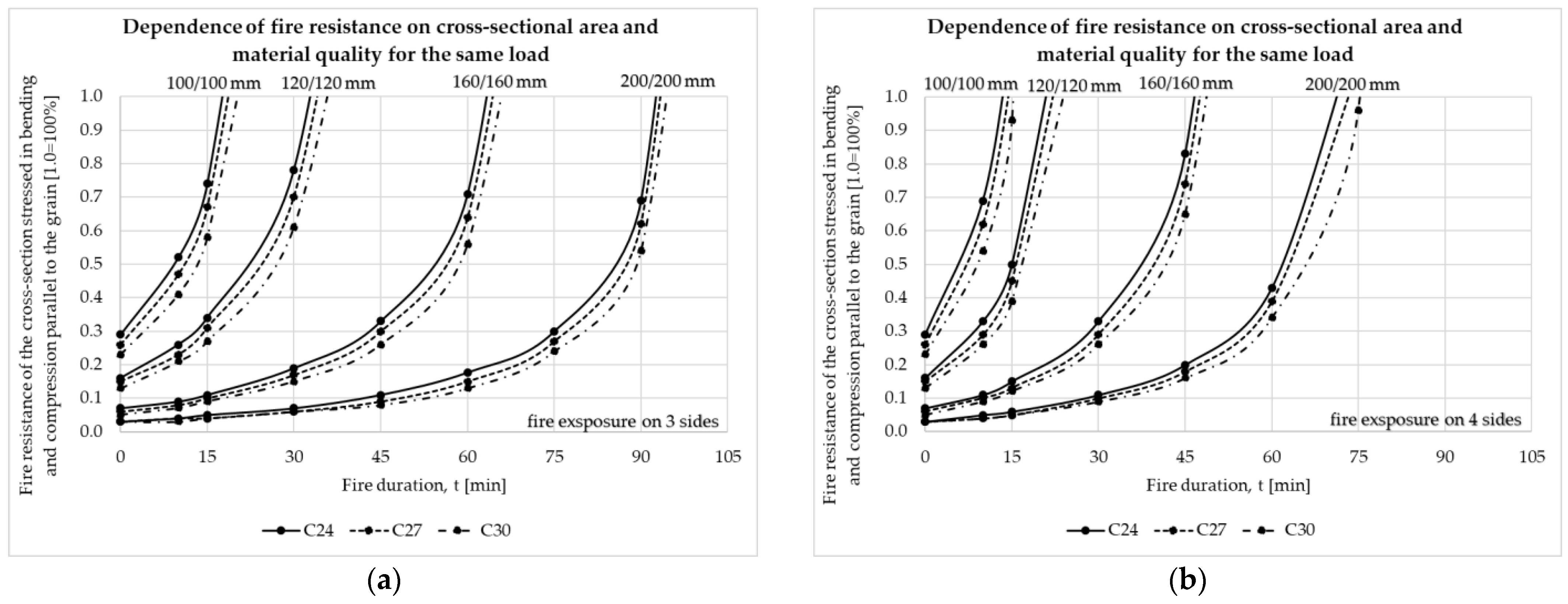 Buildings 14 01898 g010