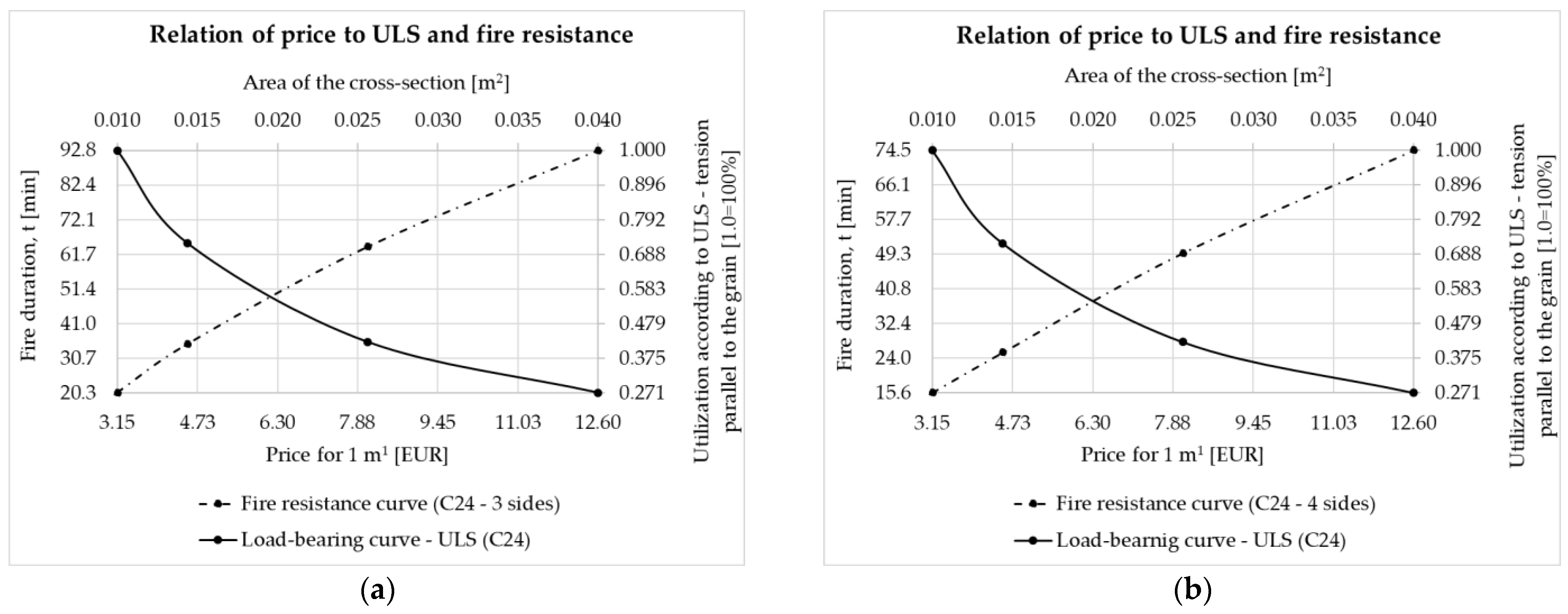 Buildings 14 01898 g011