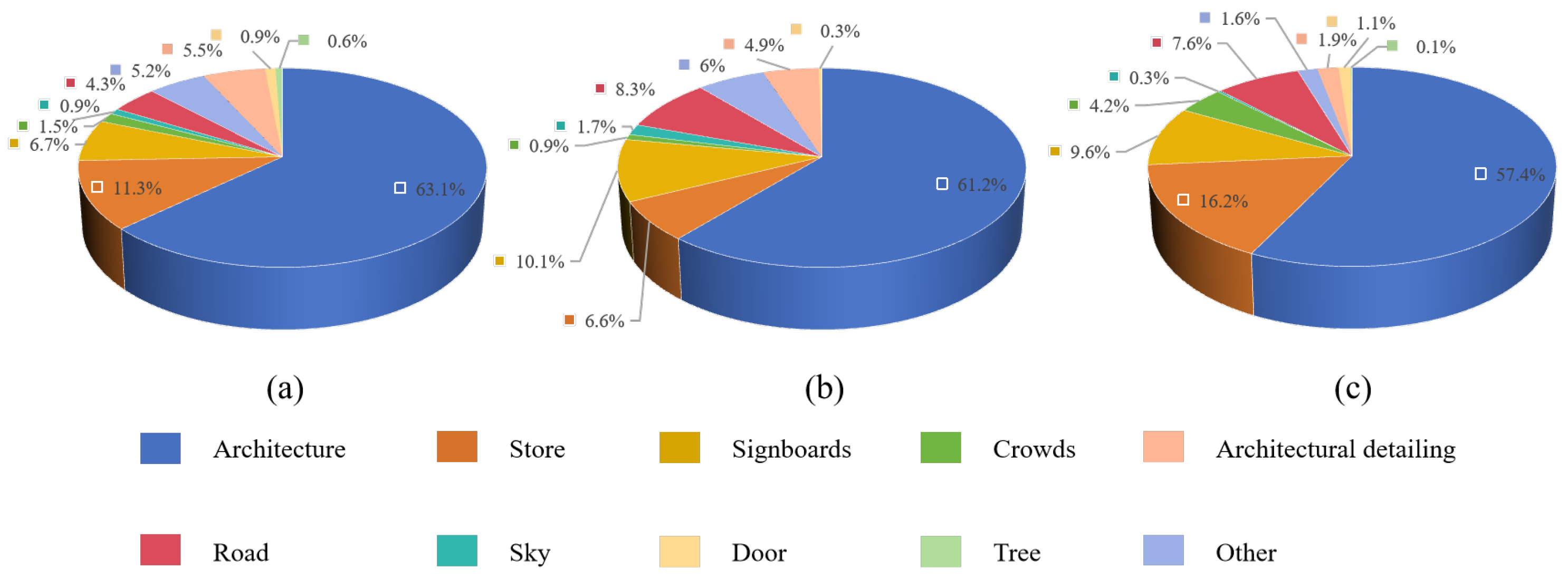 Buildings 14 01899 g007