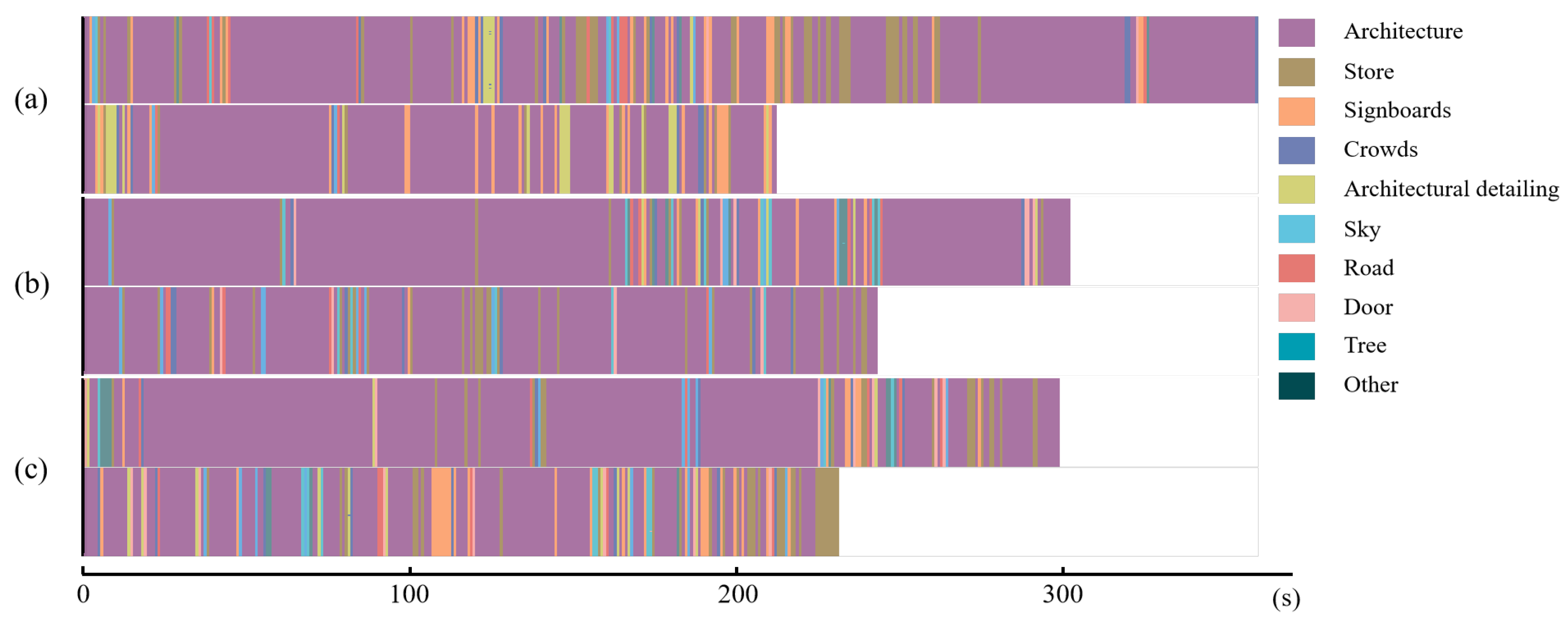 Buildings 14 01899 g008