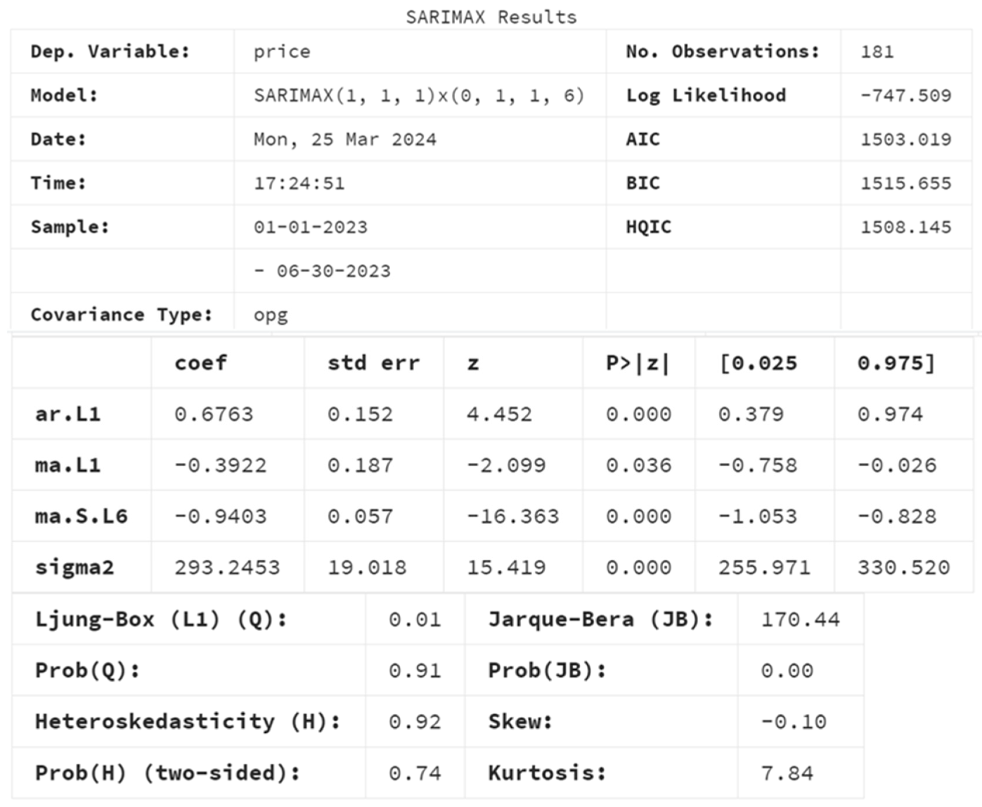 Buildings 14 01900 g005 Buildings 14 01900 g005