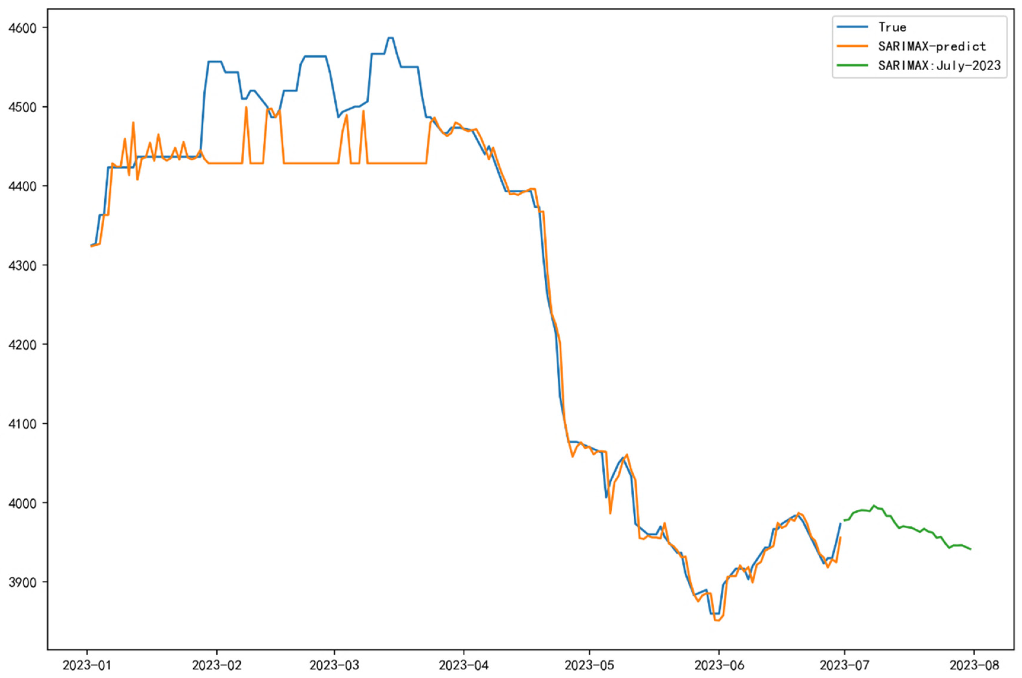Buildings 14 01900 g006 Buildings 14 01900 g006