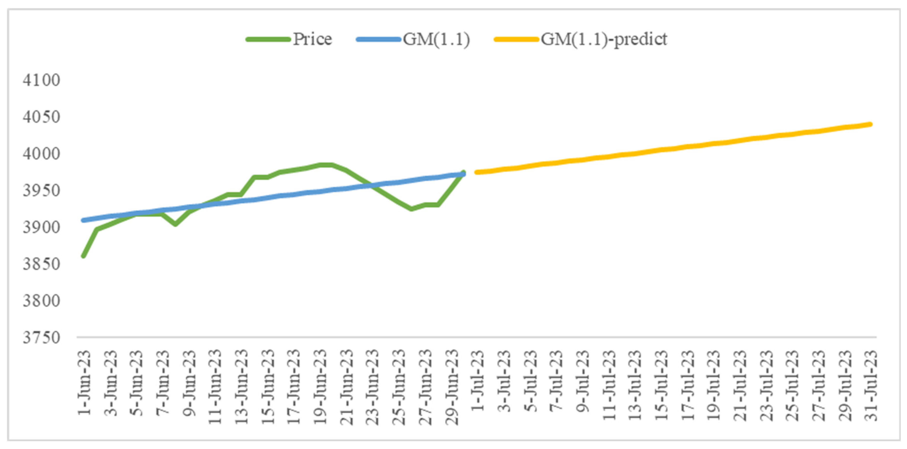 Buildings 14 01900 g008 Buildings 14 01900 g008