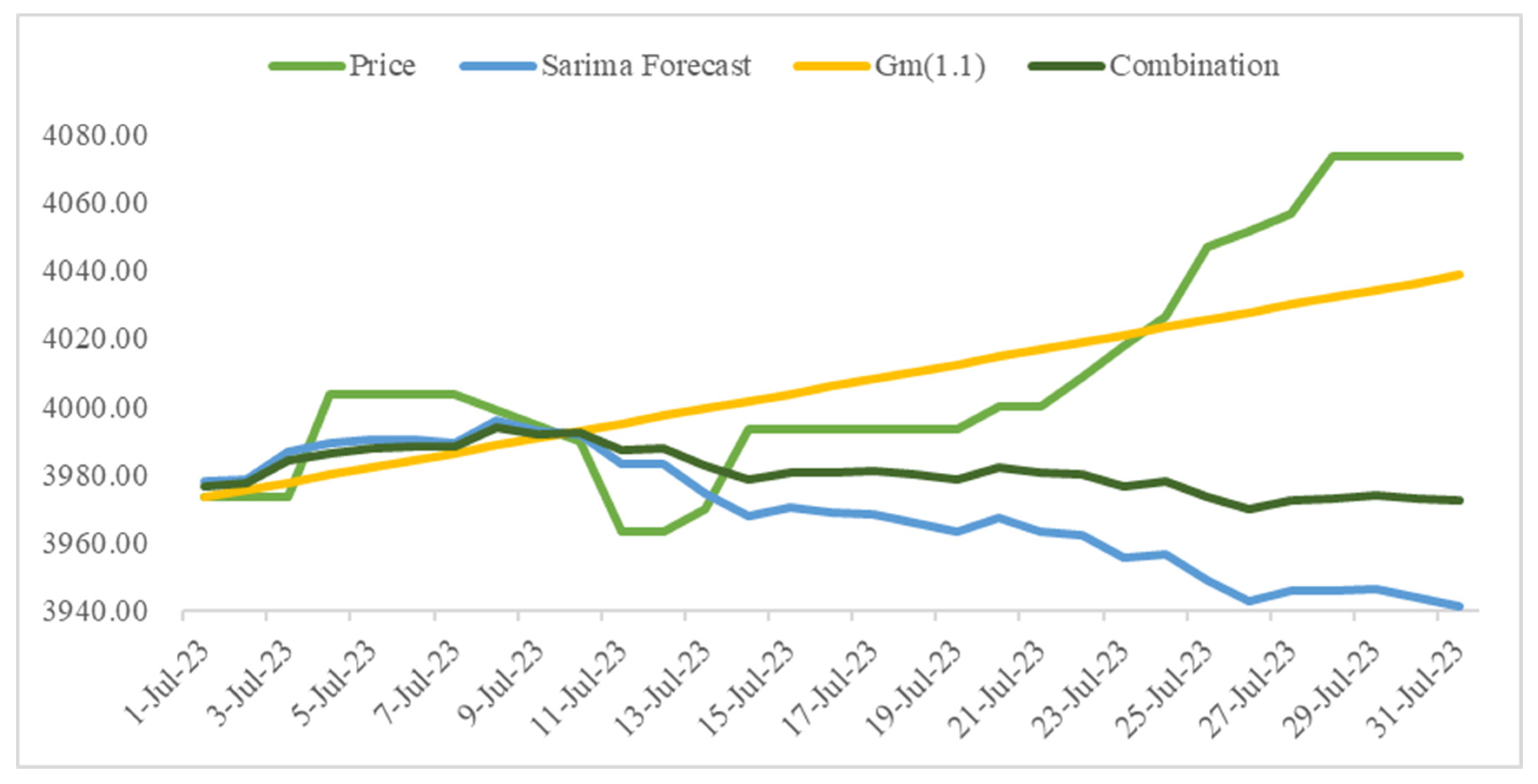 Buildings 14 01900 g010 Buildings 14 01900 g010