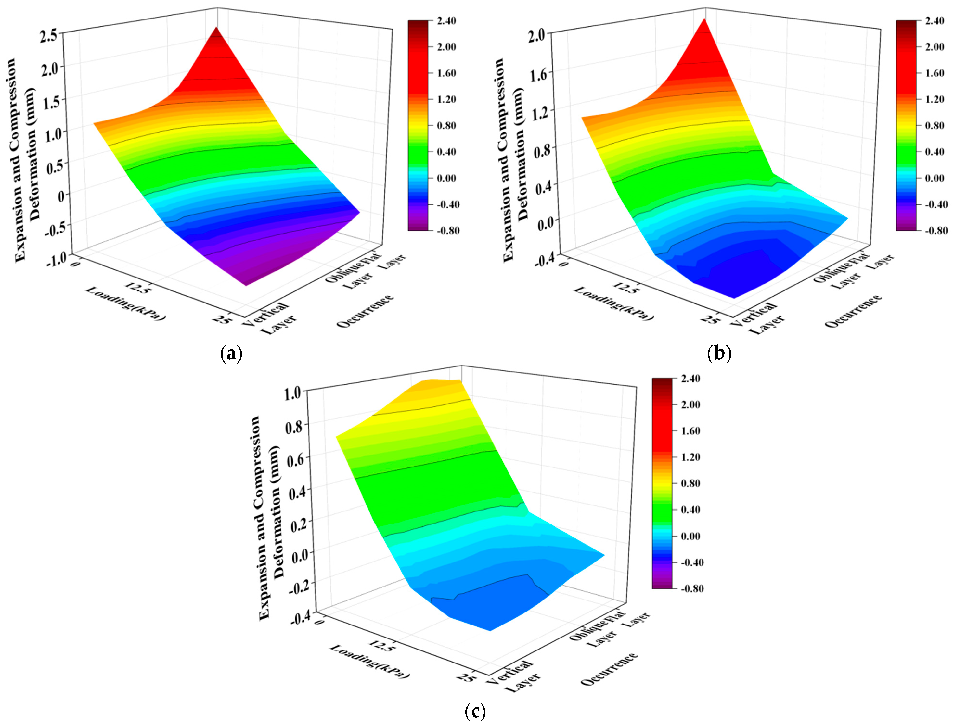 Buildings 14 01901 g004