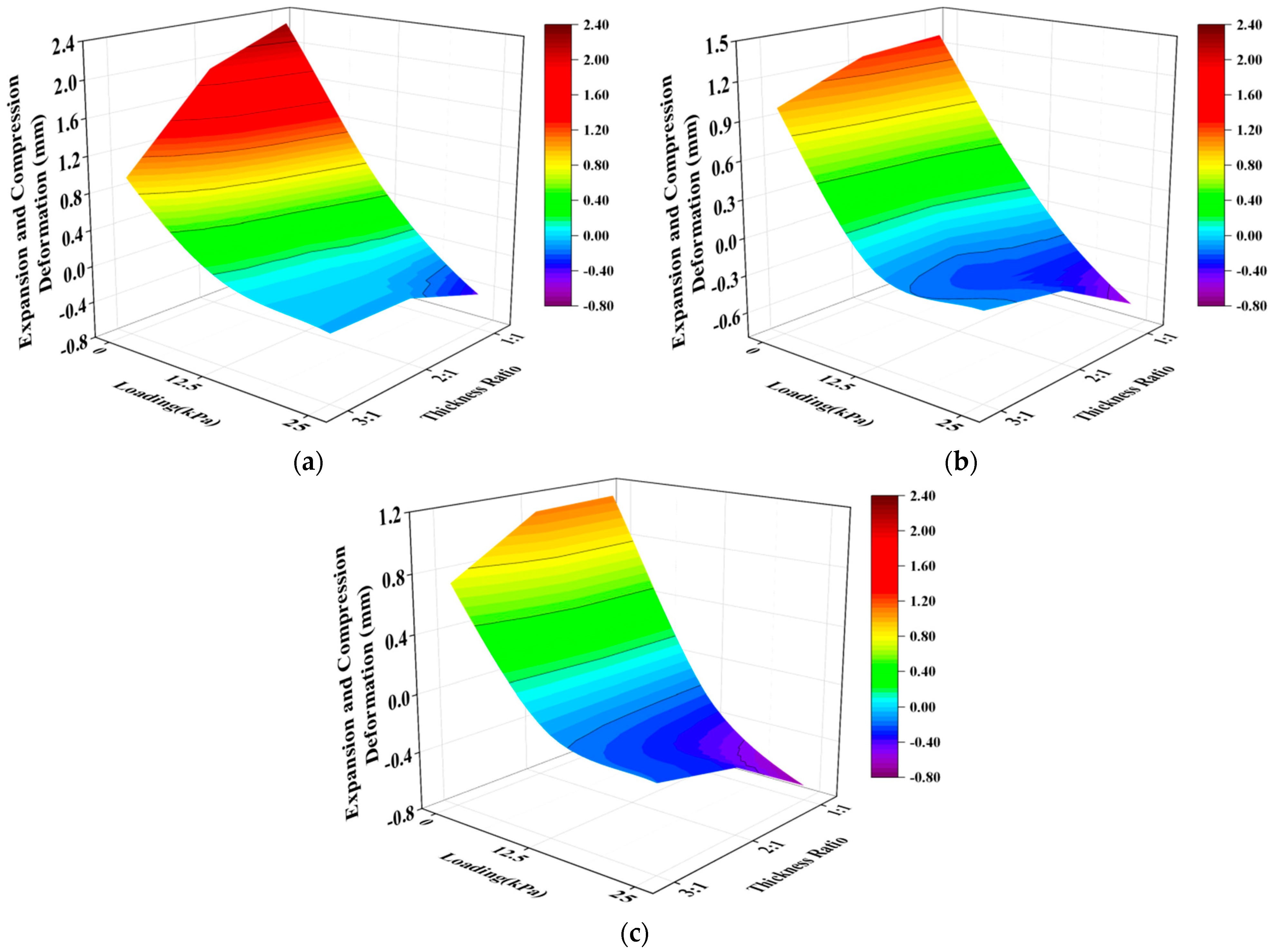 Buildings 14 01901 g005