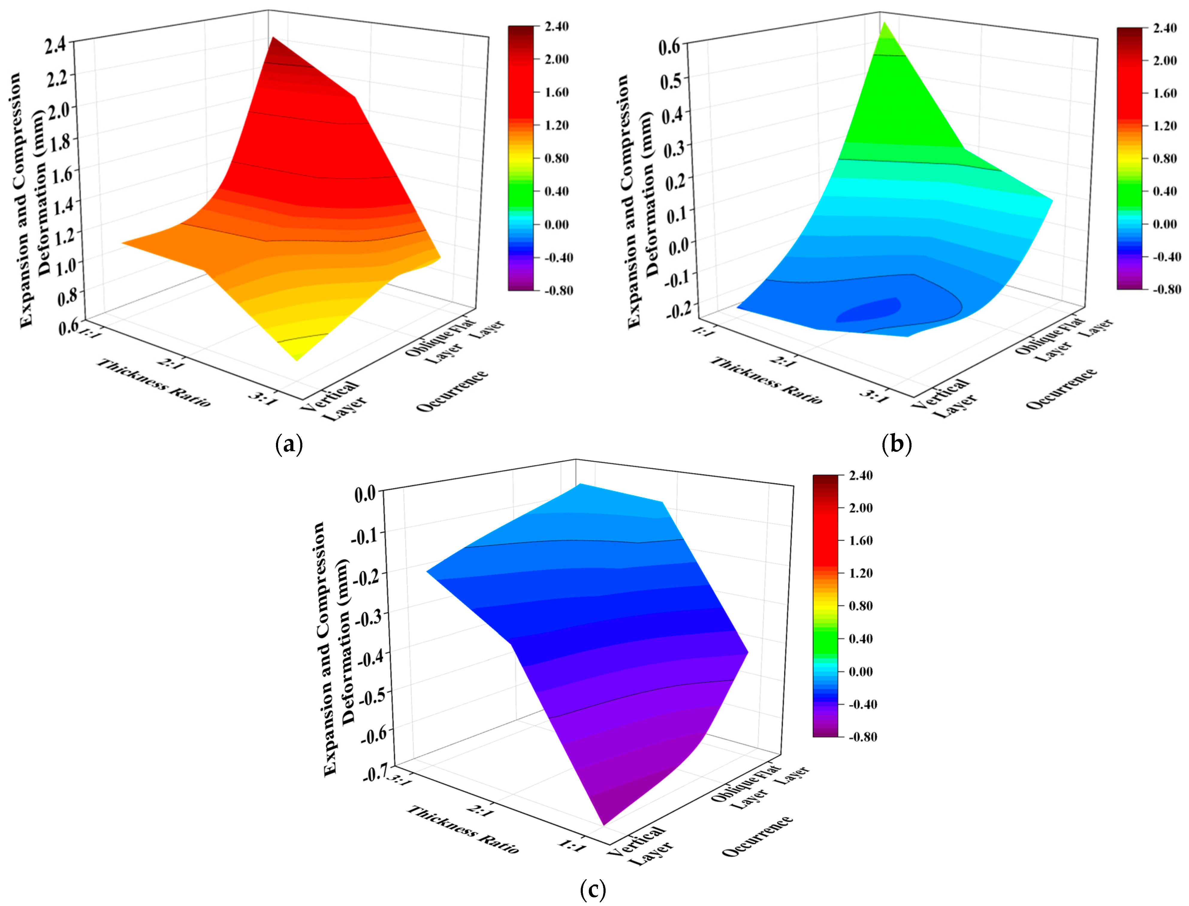 Buildings 14 01901 g006