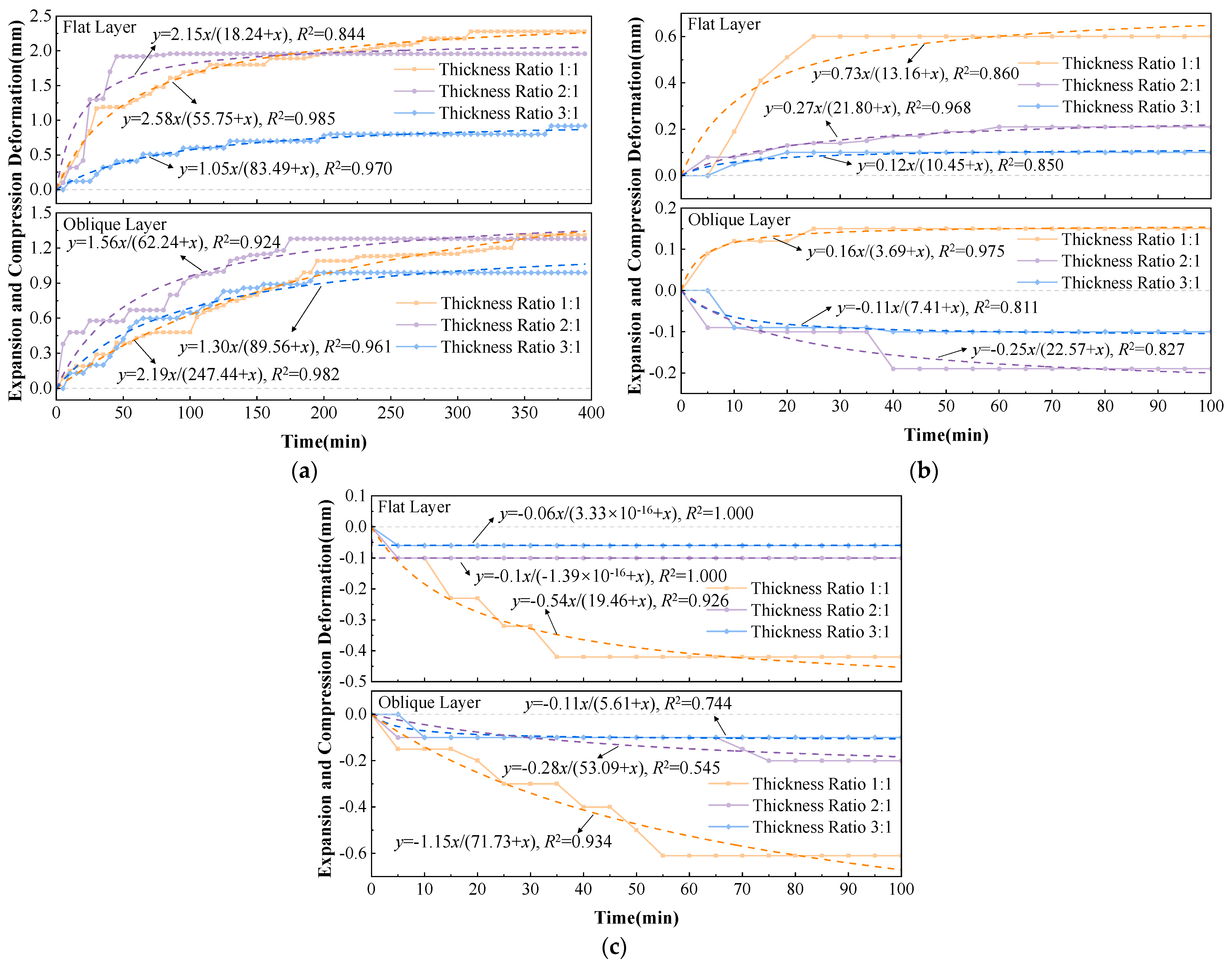 Buildings 14 01901 g007