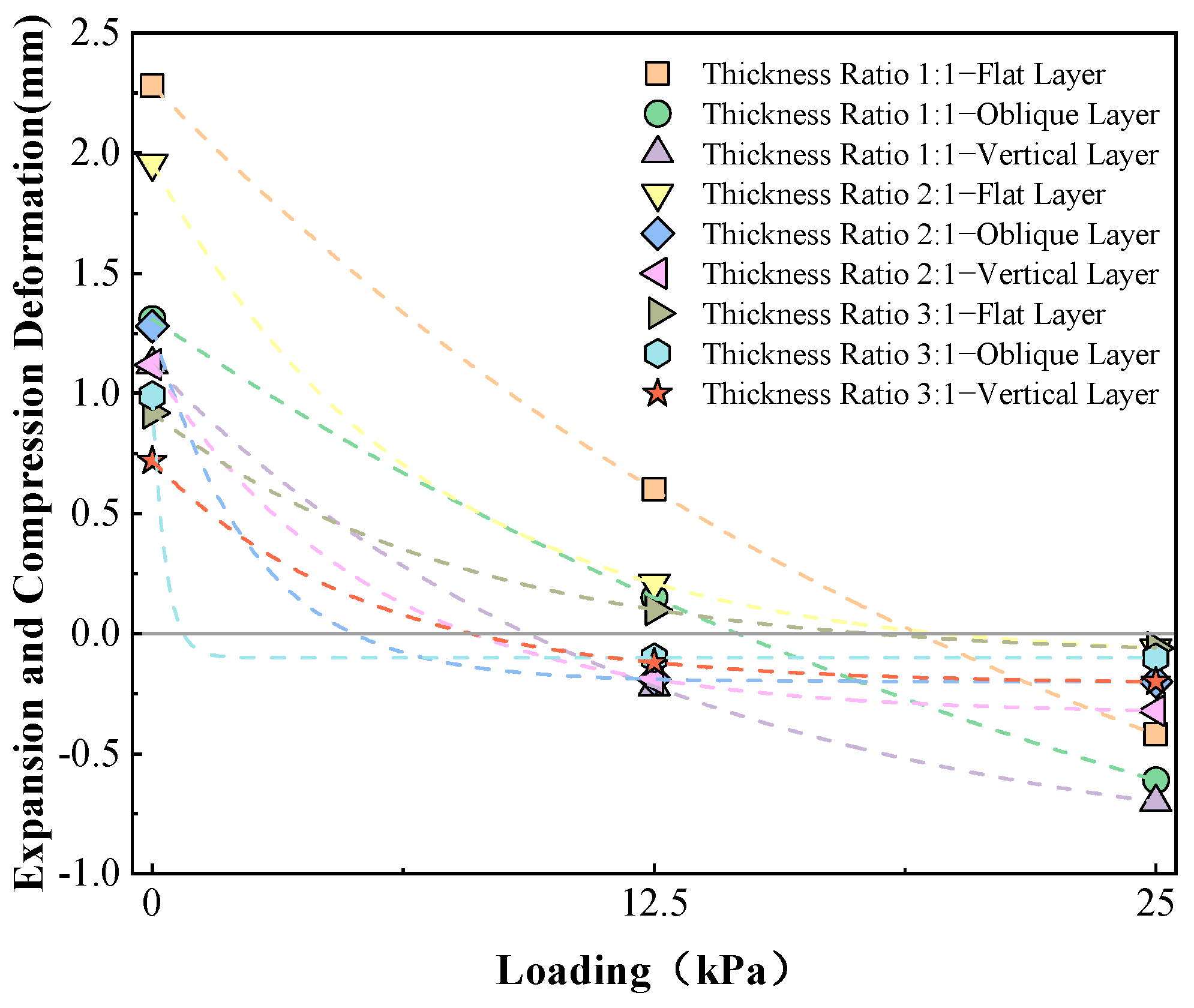 Buildings 14 01901 g009