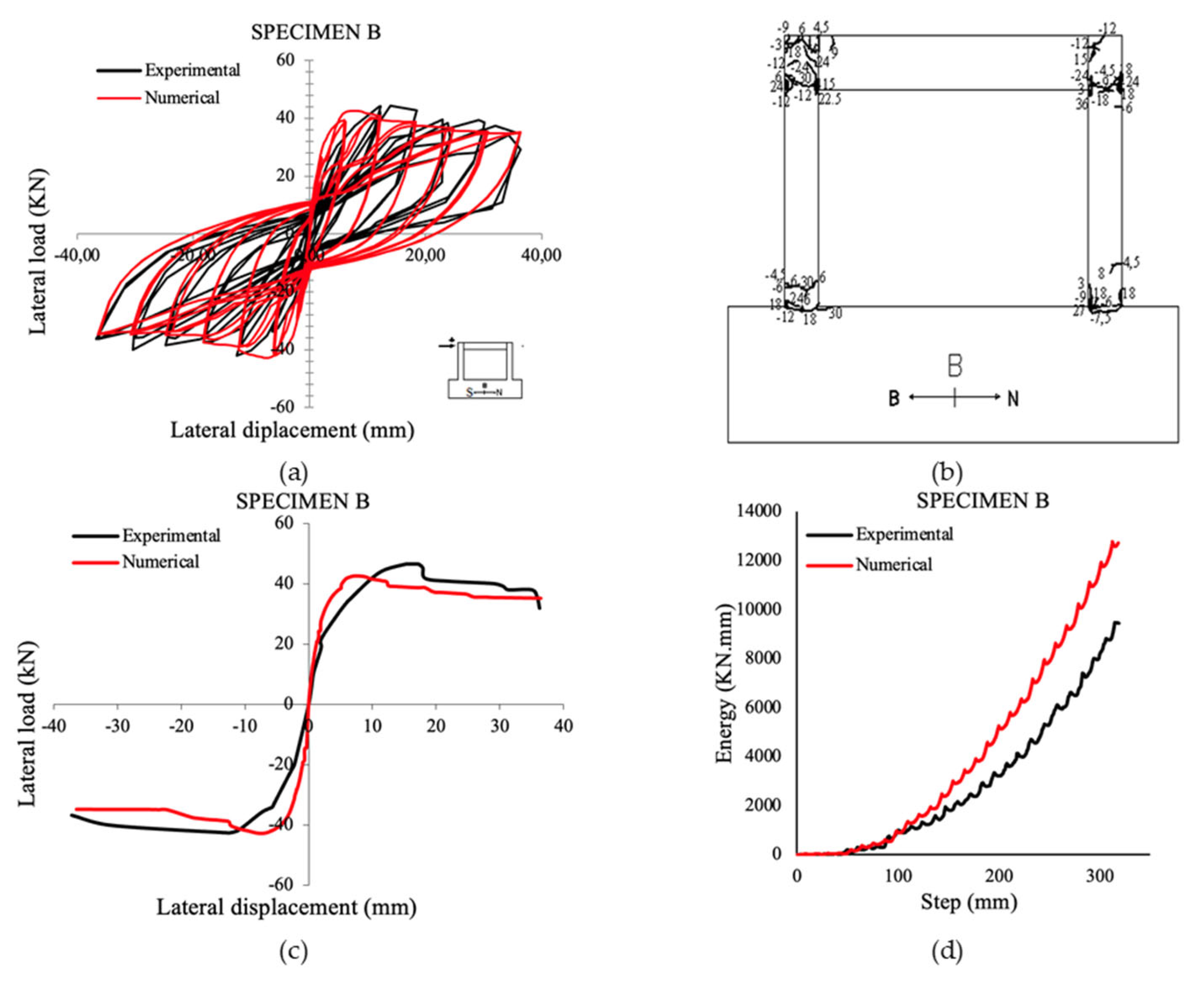 Buildings 14 01902 g009