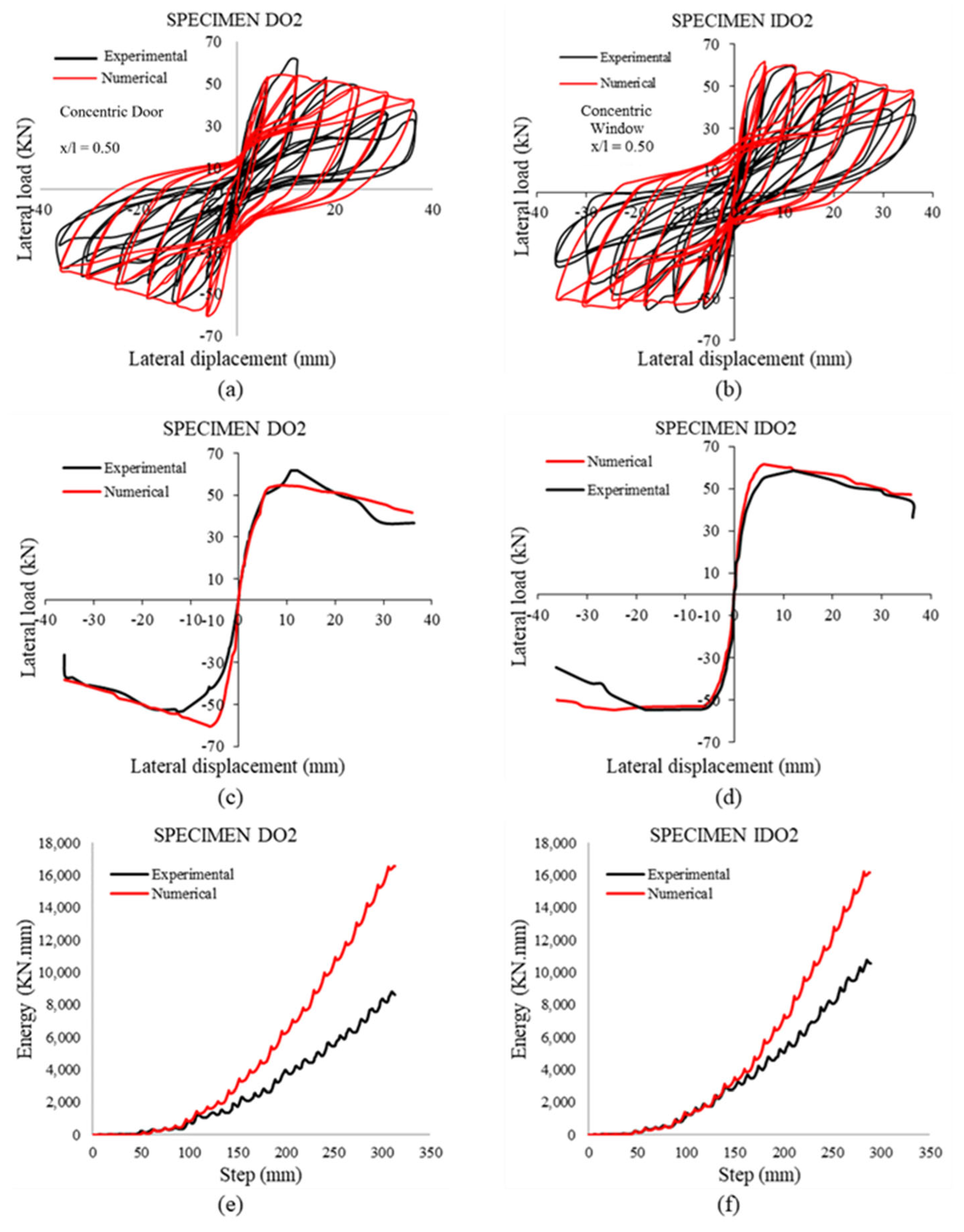 Buildings 14 01902 g012