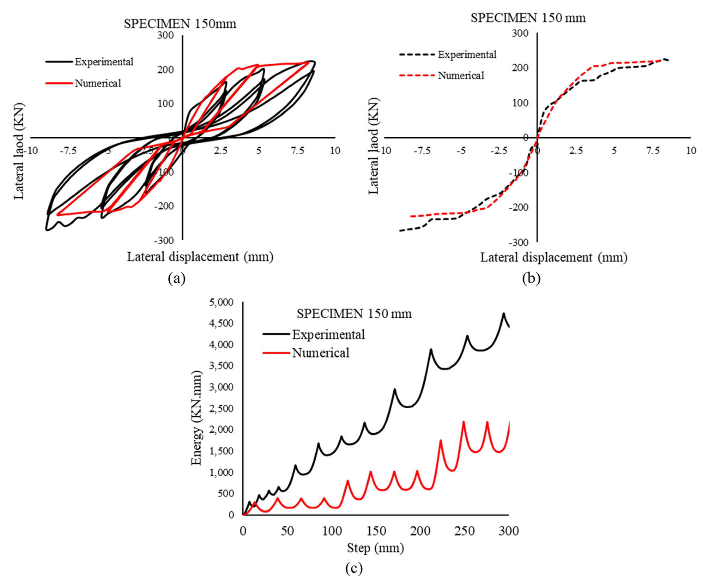 Buildings 14 01902 g015