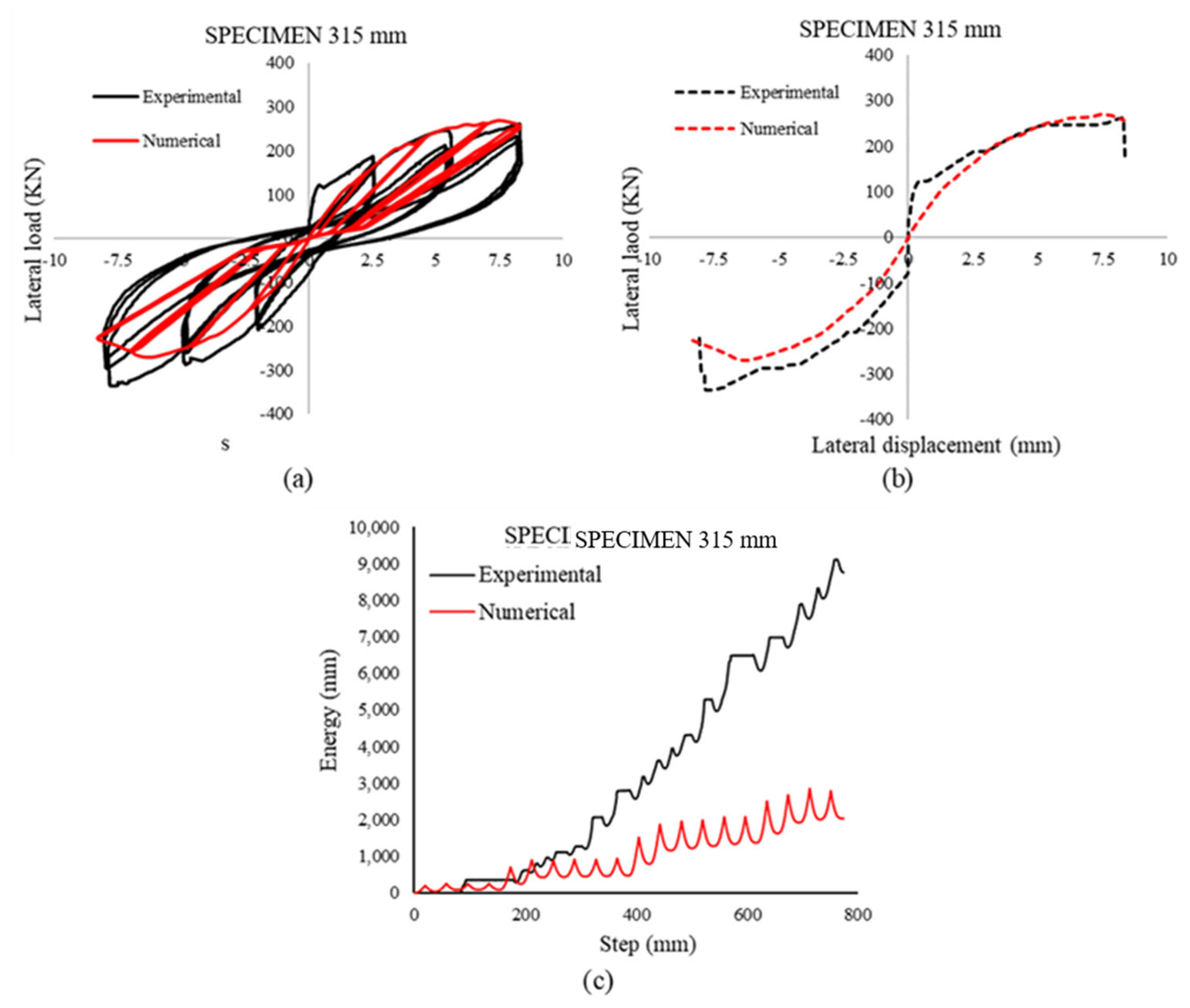 Buildings 14 01902 g016