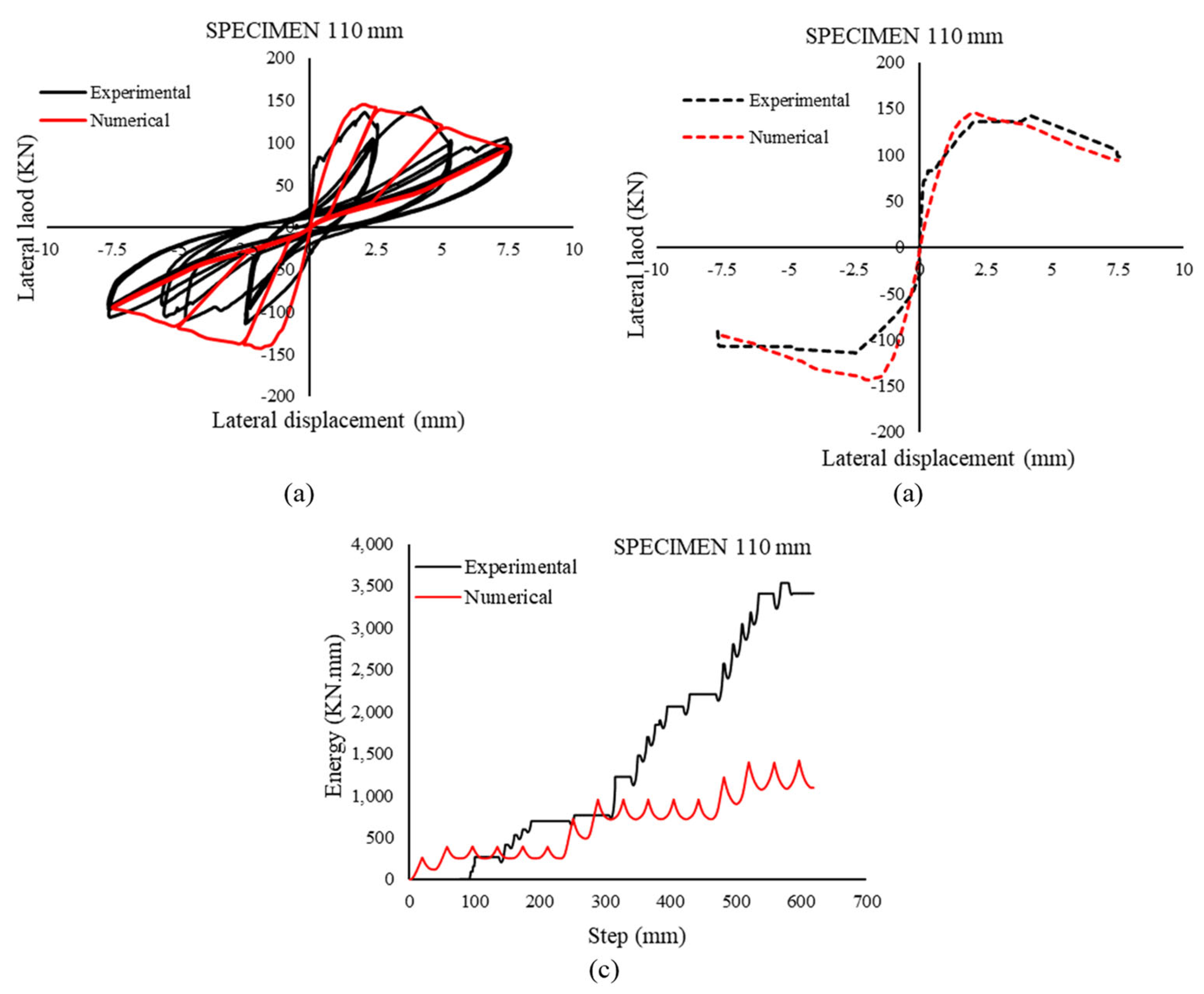 Buildings 14 01902 g017