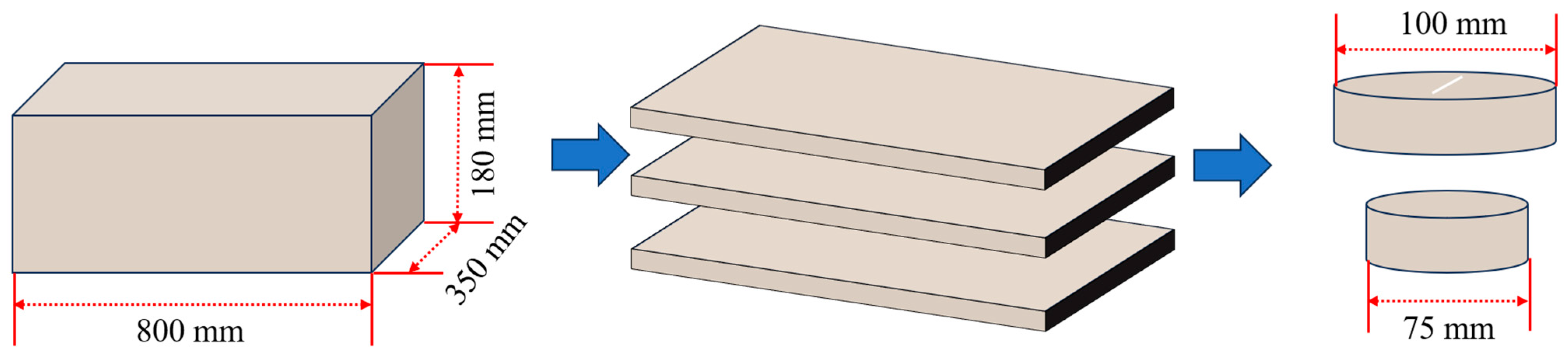 Buildings 14 01903 g003