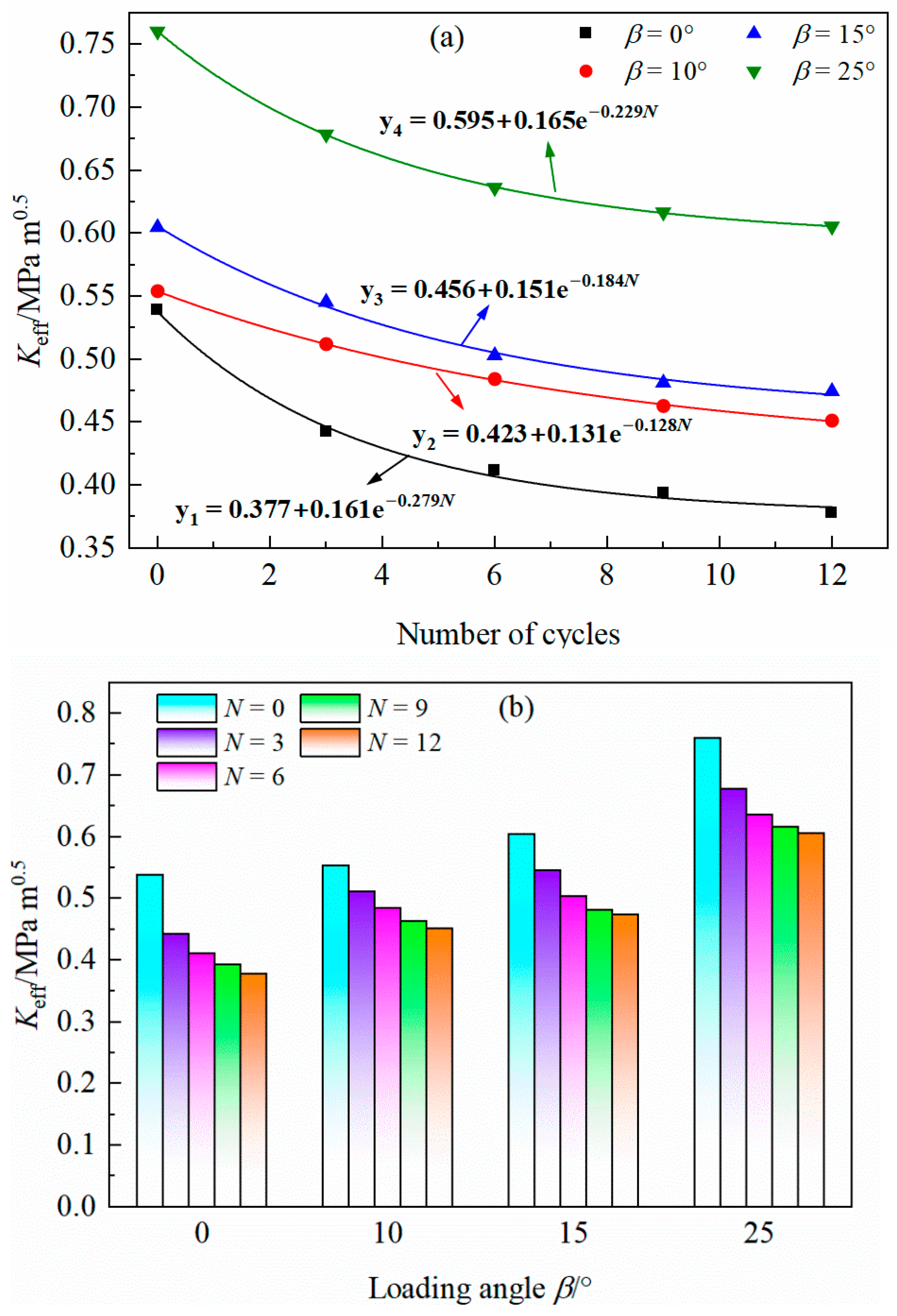 Buildings 14 01903 g010