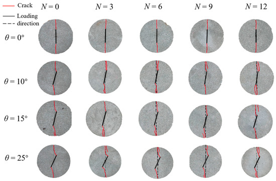 Experimental Study on the Effect of Cyclic Heating and Water