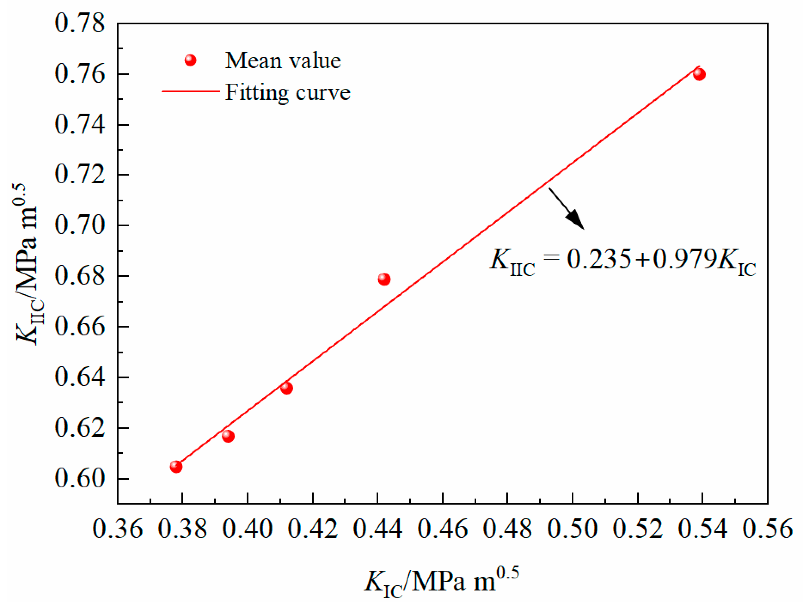 Buildings 14 01903 g016