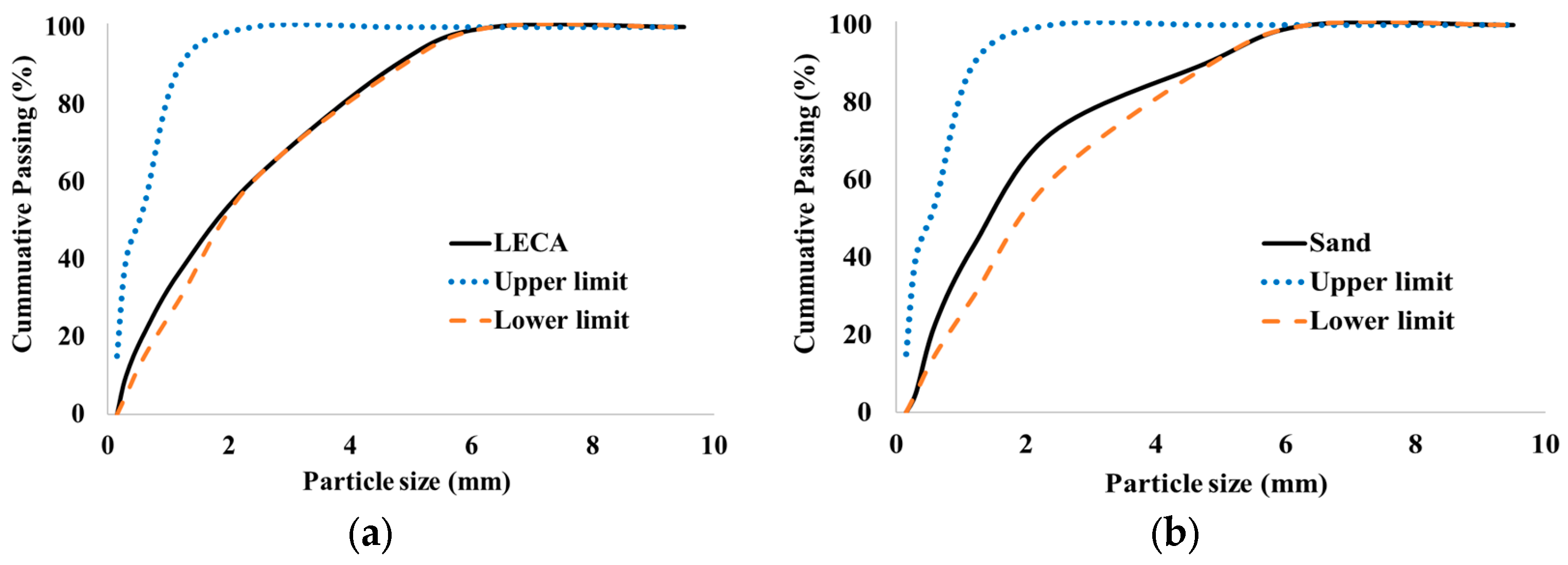 Buildings 14 01904 g005