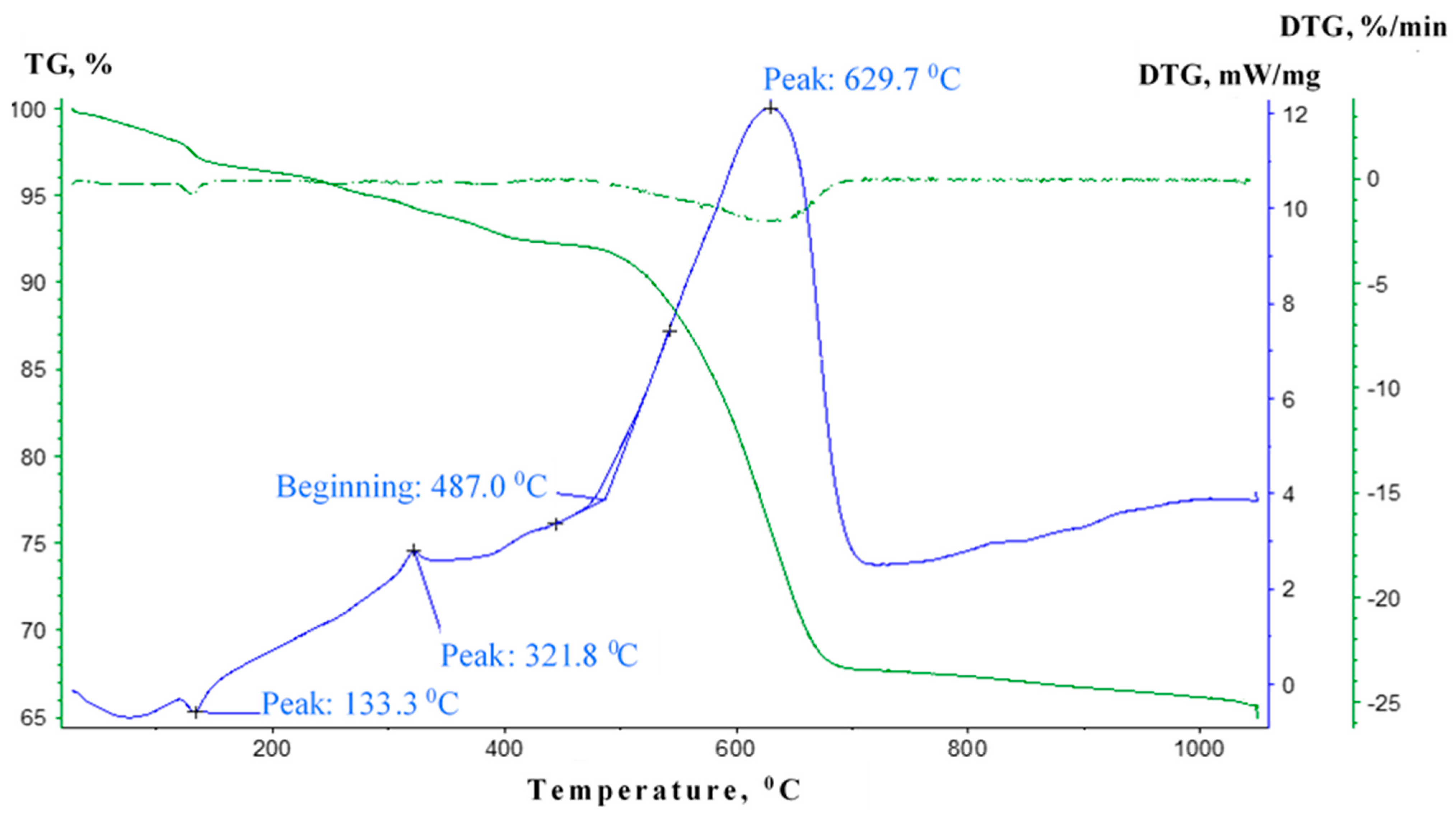 Buildings 14 01905 g003