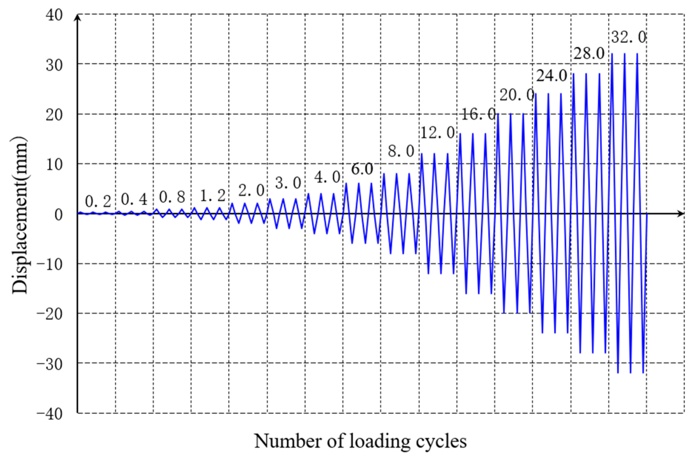 Buildings 14 01907 g006
