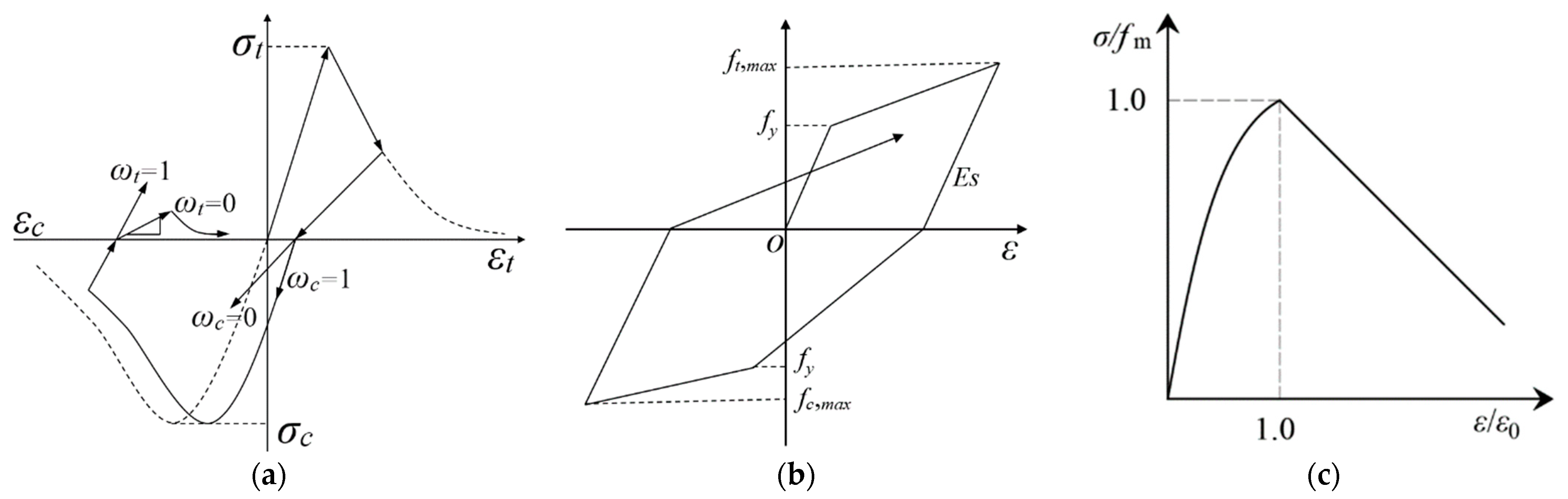 Buildings 14 01907 g013