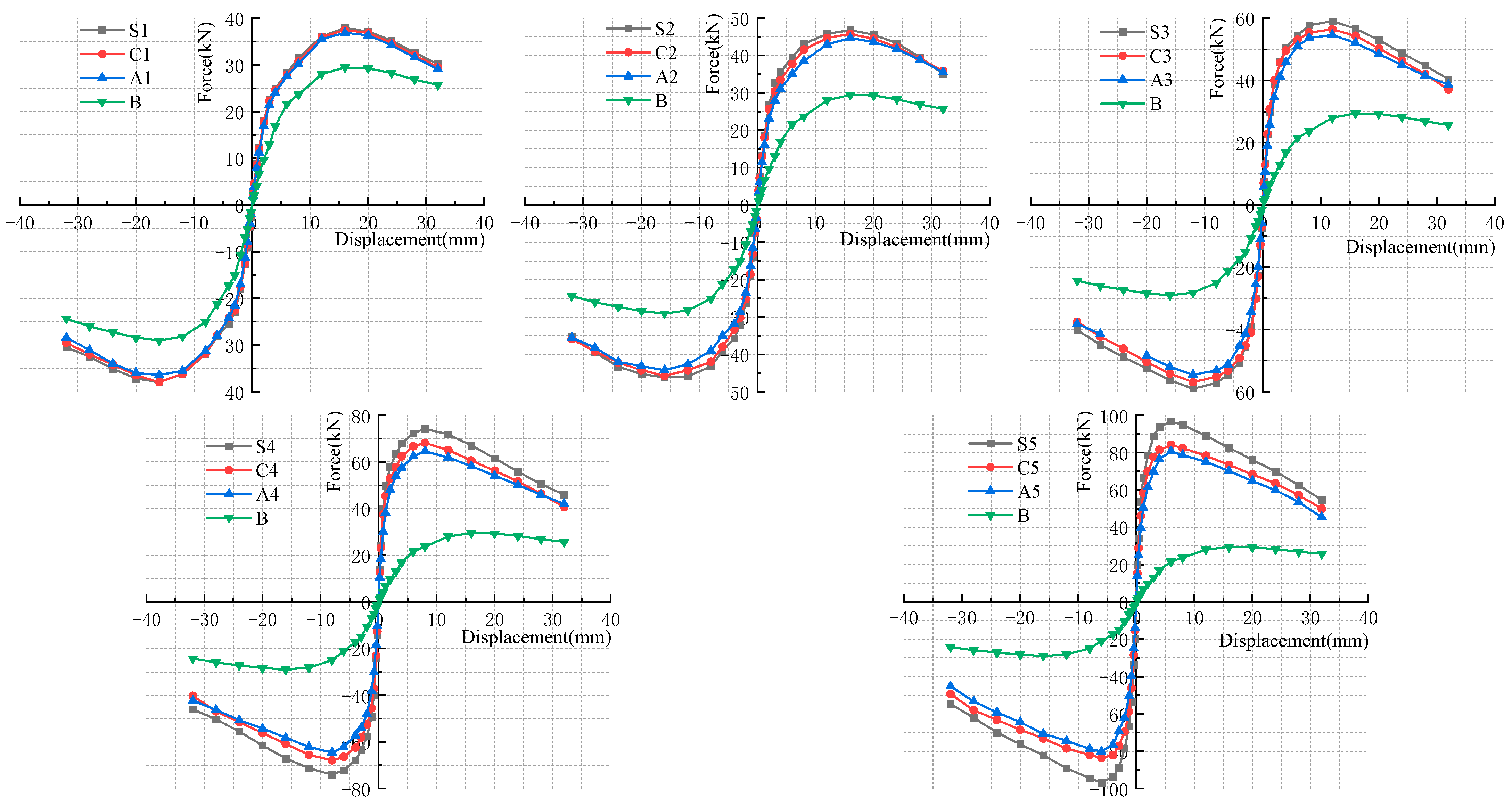 Buildings 14 01907 g016