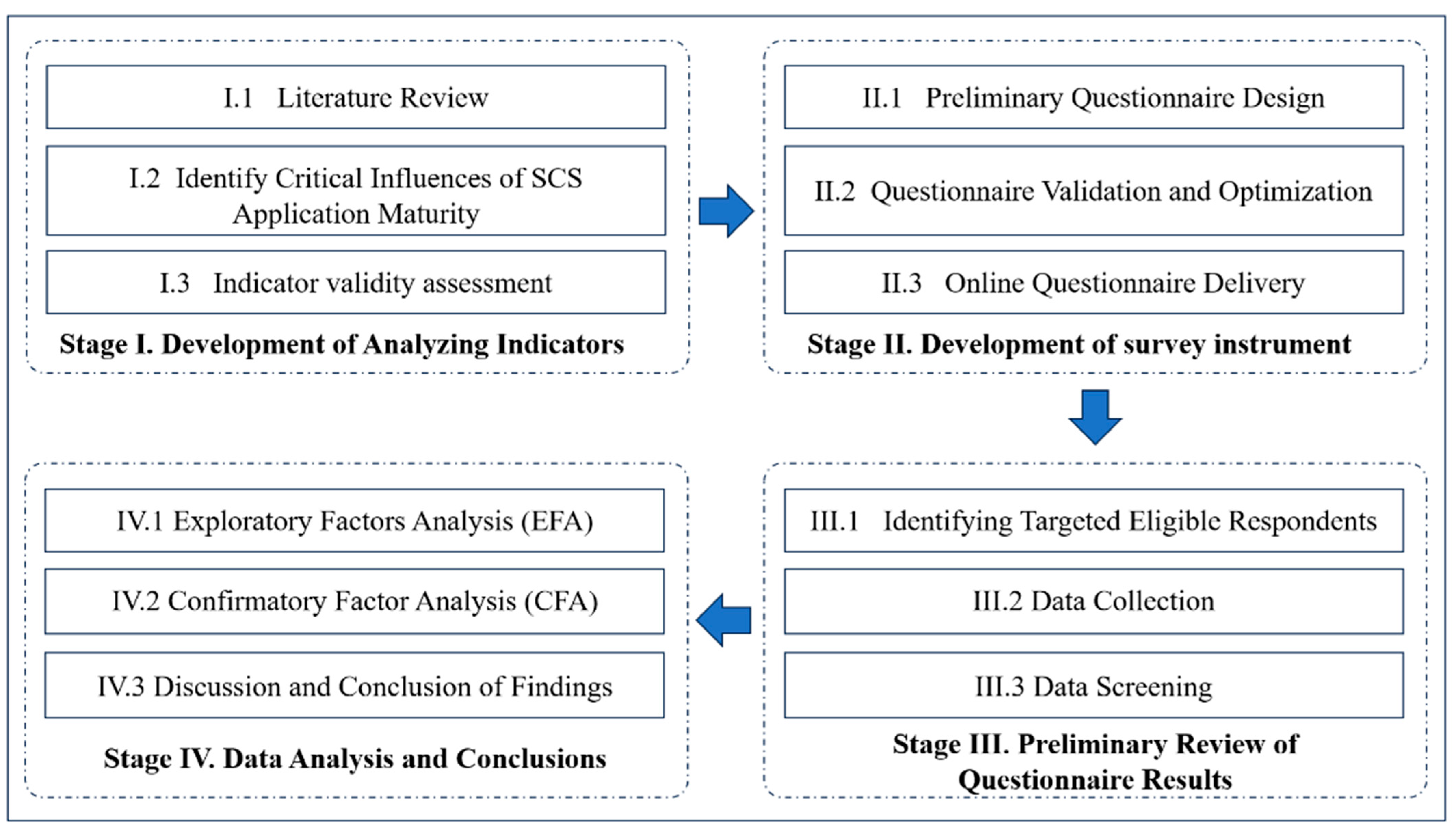 Buildings 14 01910 g001