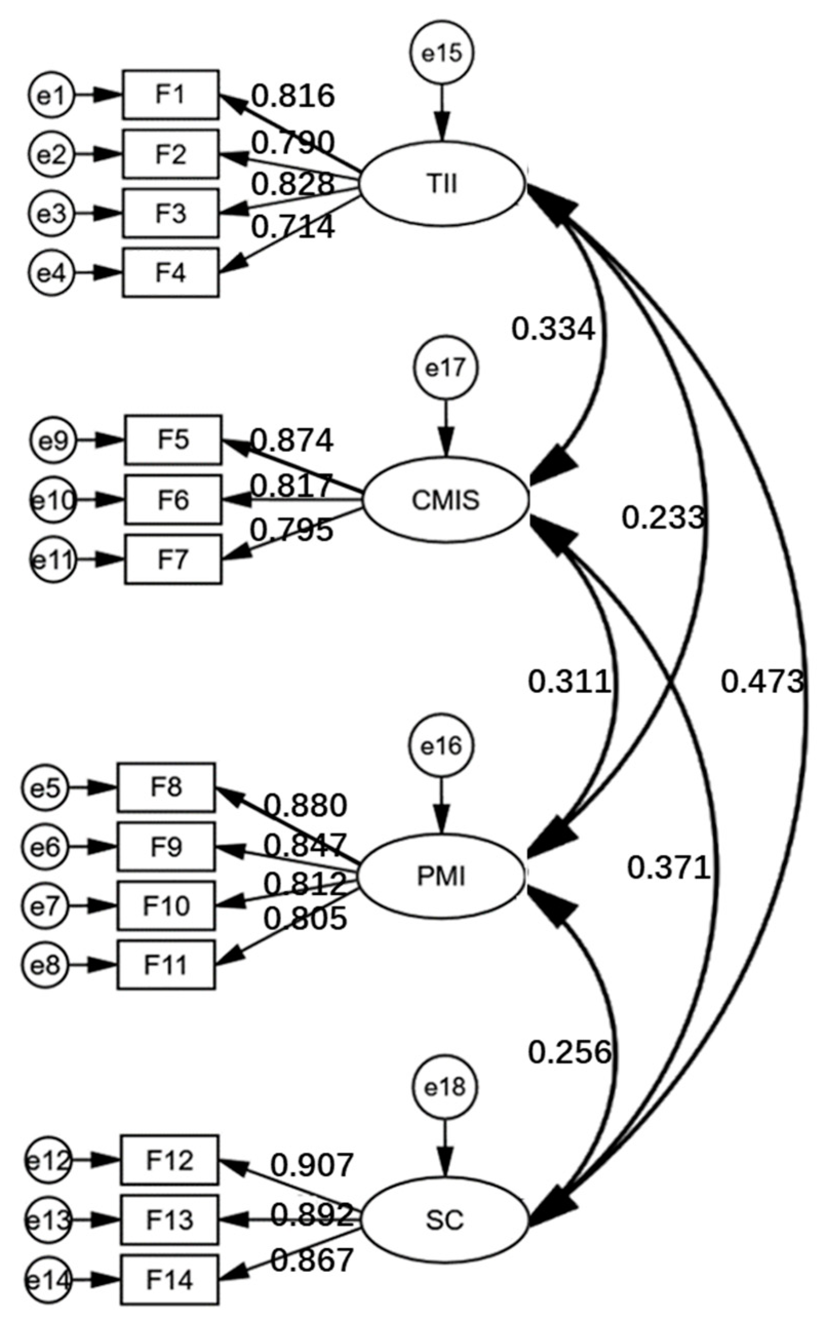 Buildings 14 01910 g003