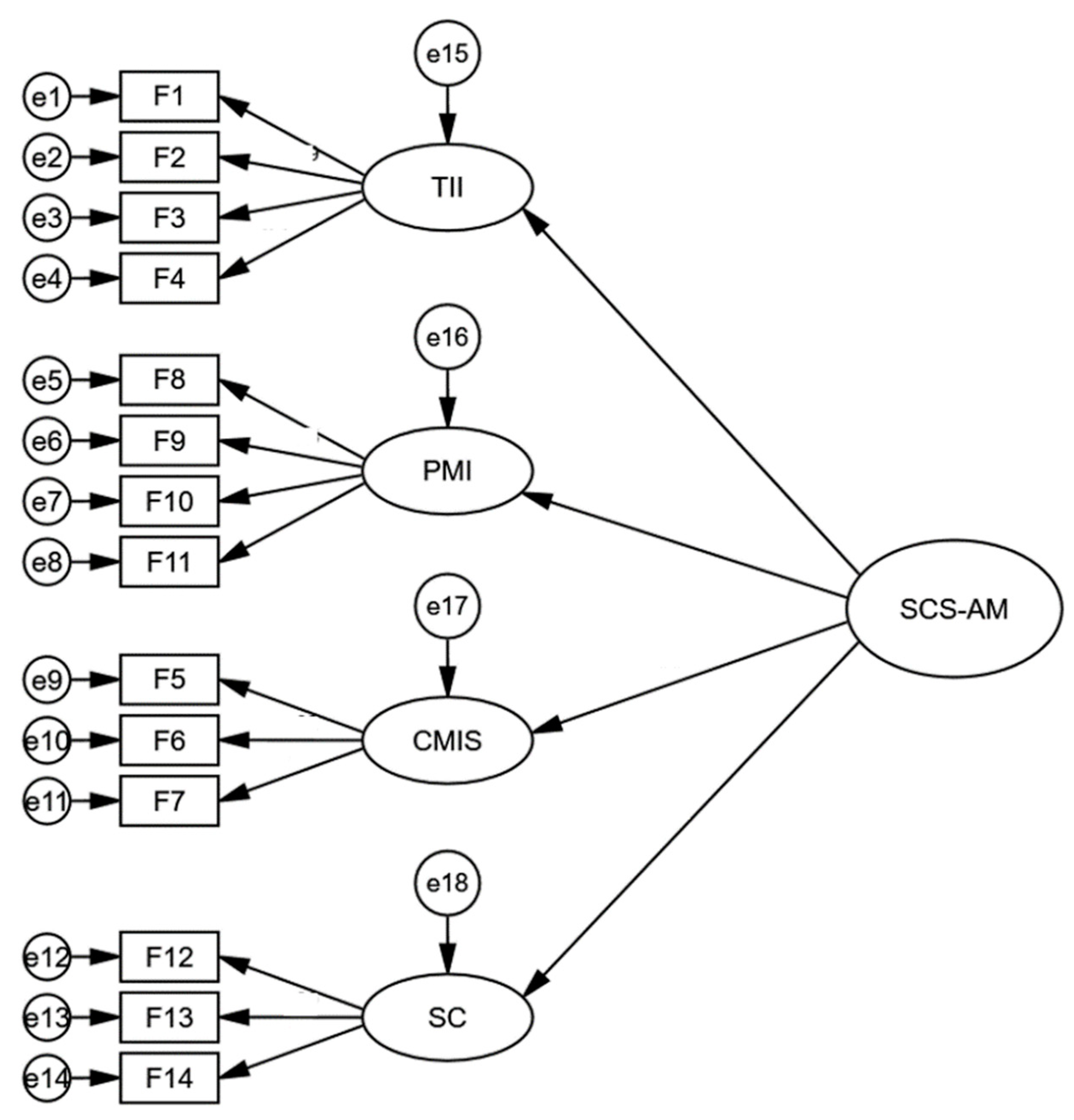 Buildings 14 01910 g004