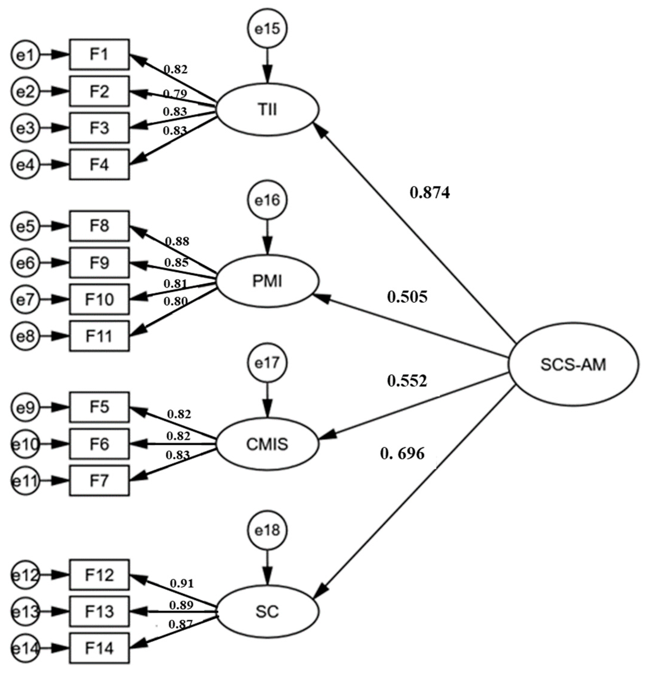 Buildings 14 01910 g005