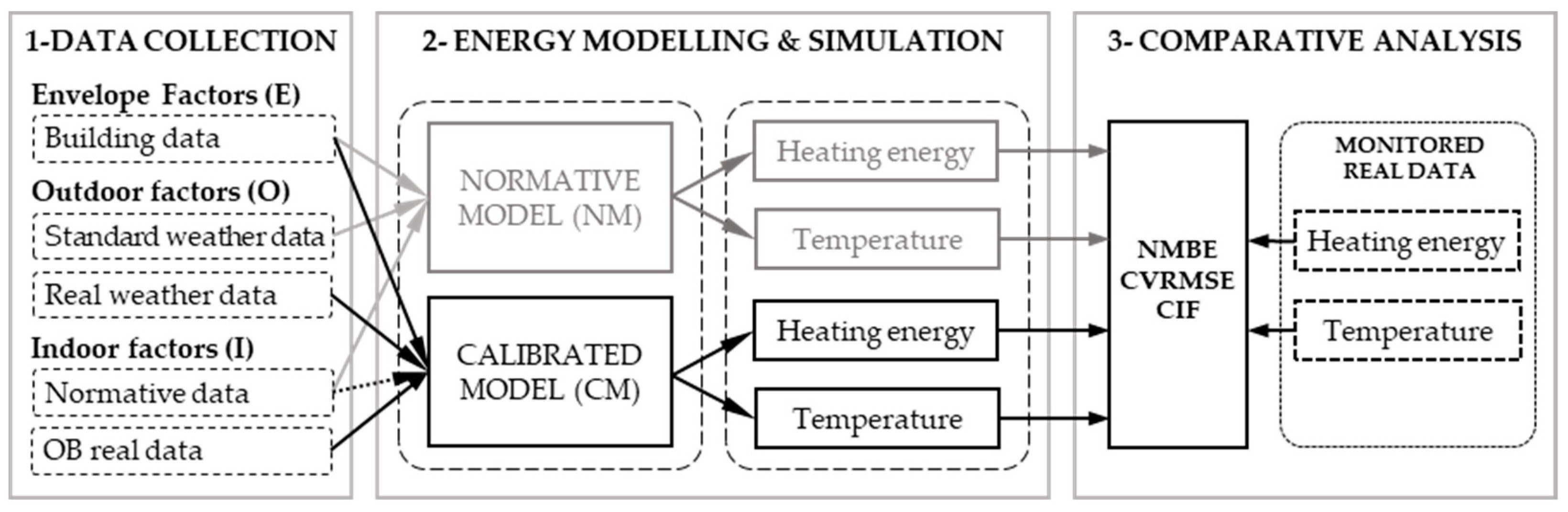 Buildings 14 01911 g002
