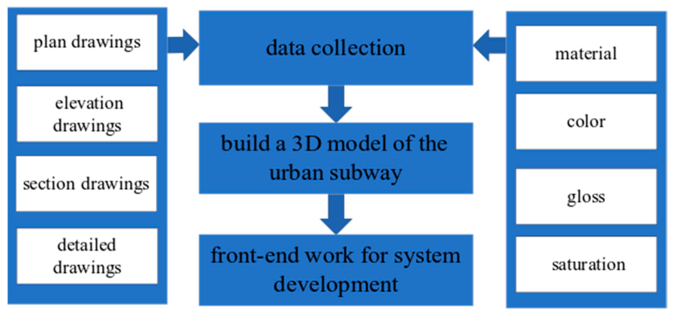 Buildings 14 01912 g003