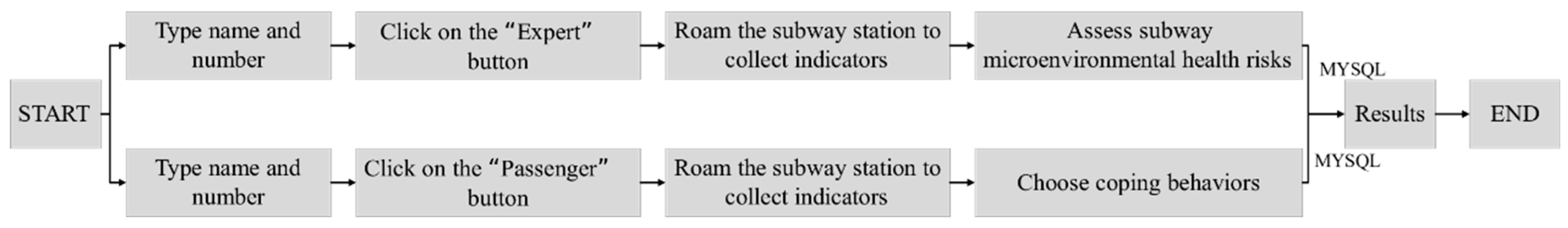 Buildings 14 01912 g010