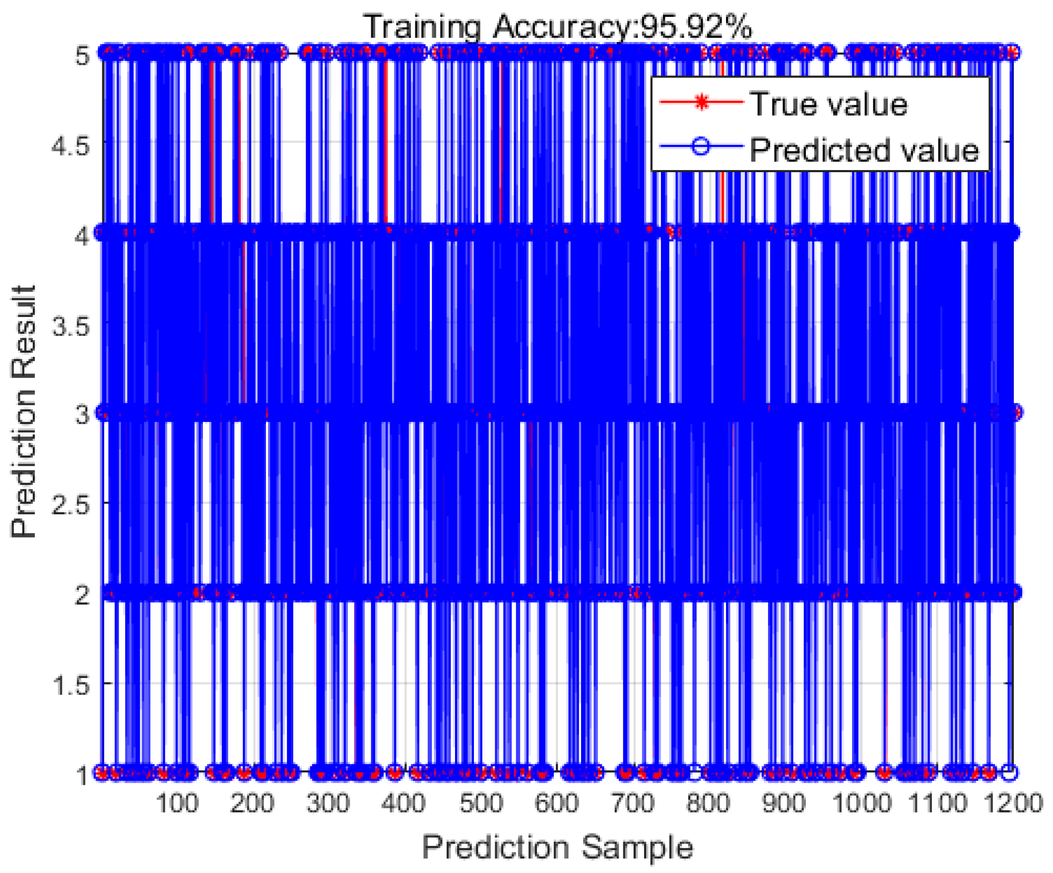 Buildings 14 01912 g012