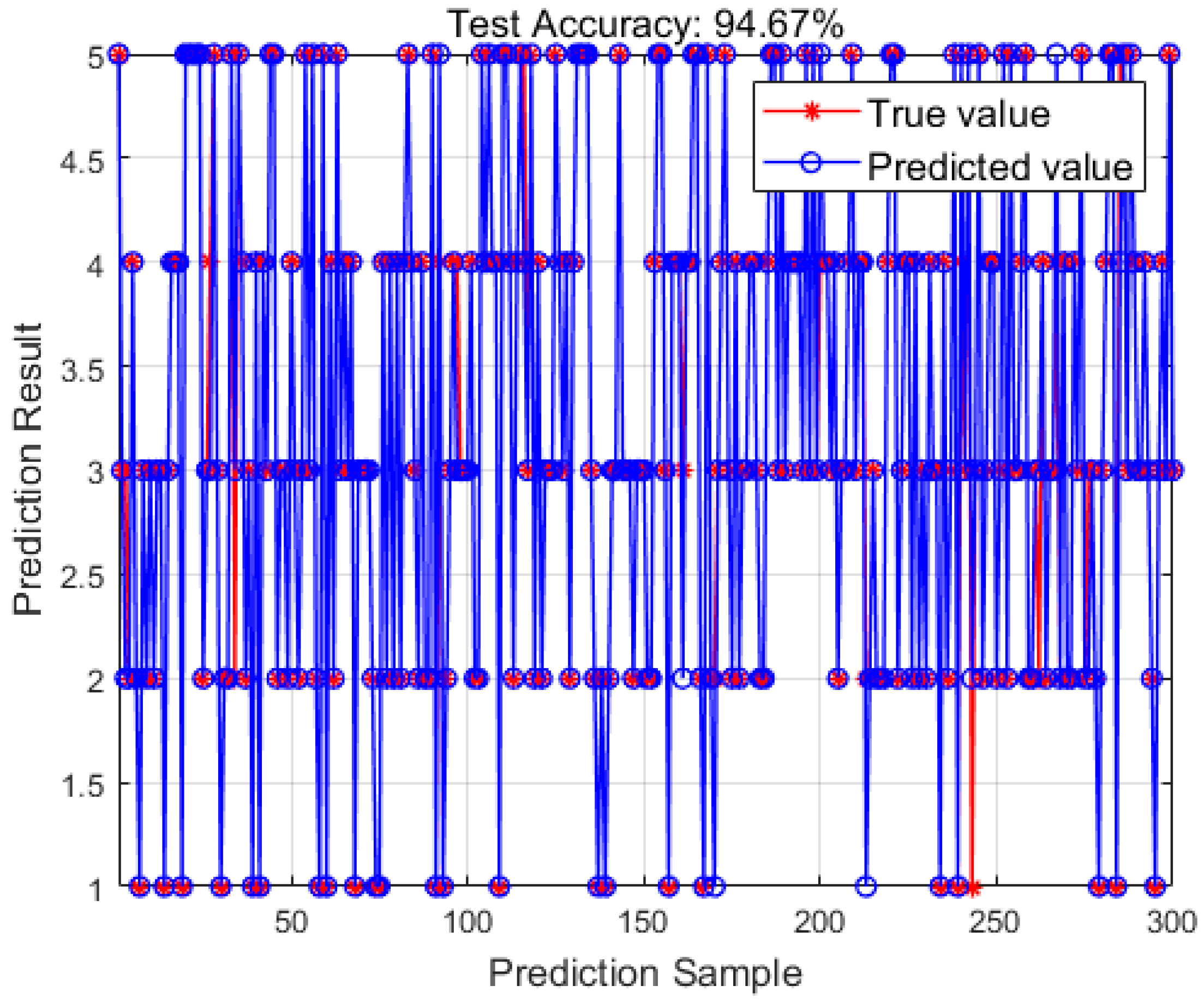 Buildings 14 01912 g013