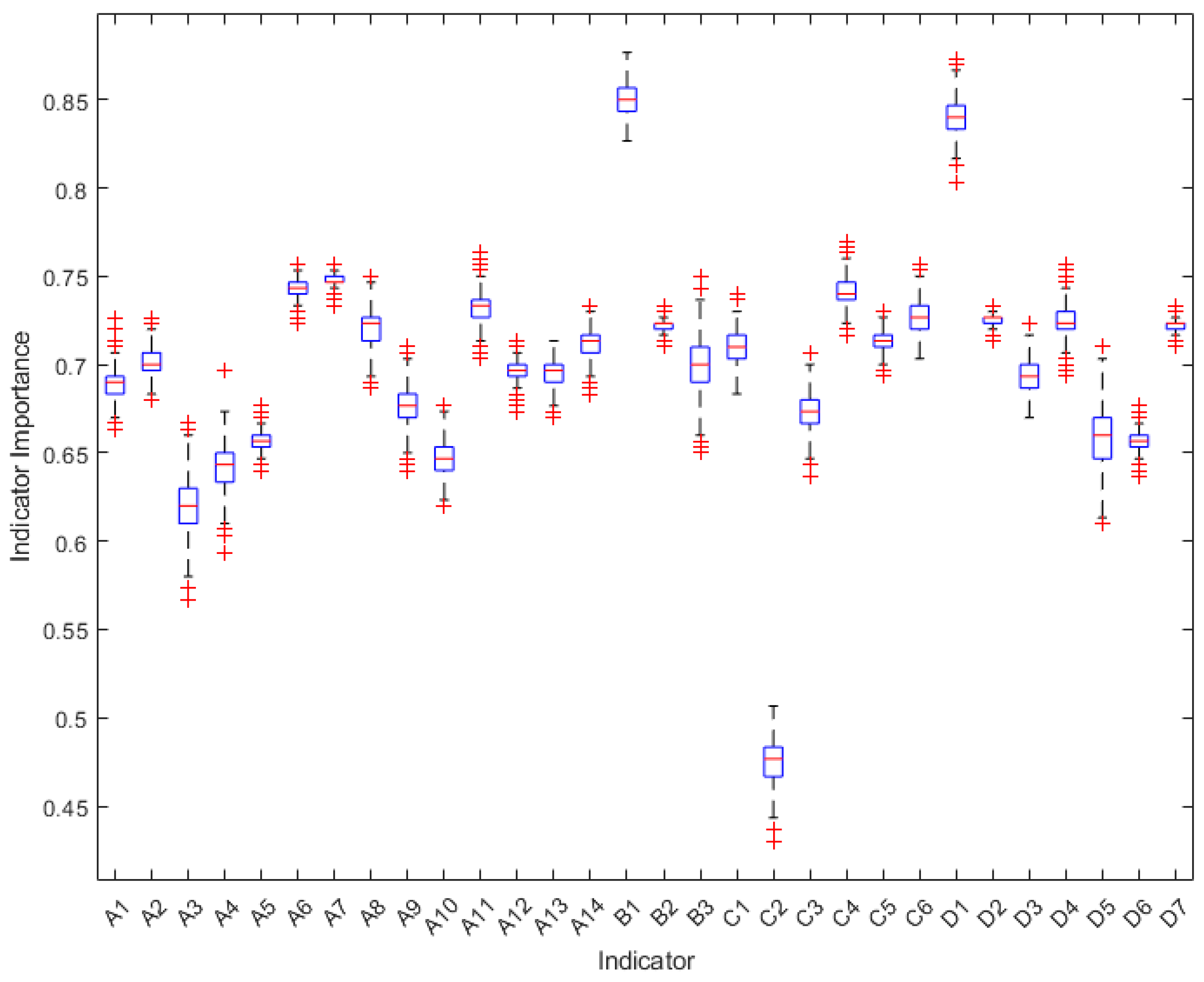 Buildings 14 01912 g014