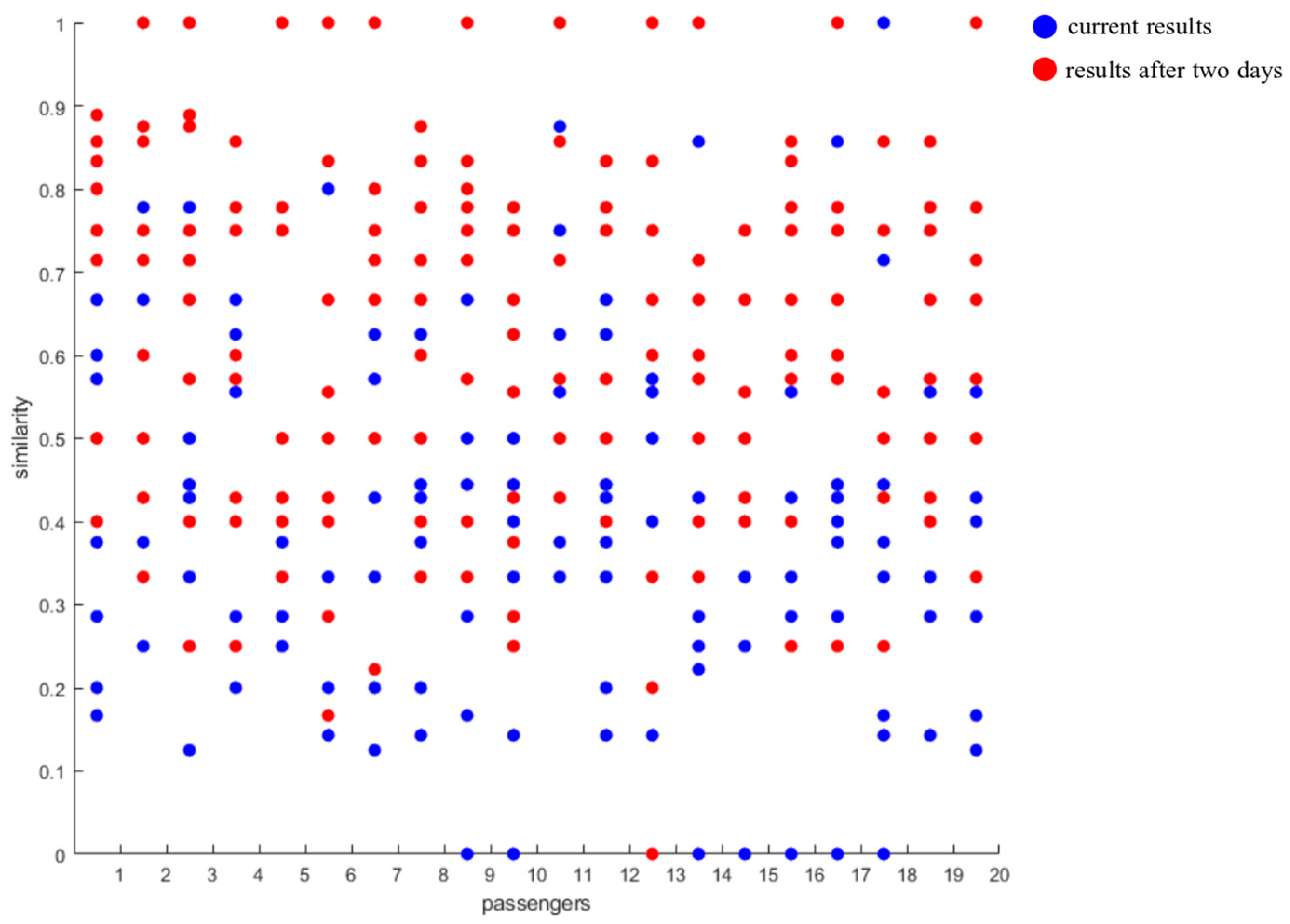 Buildings 14 01912 g015