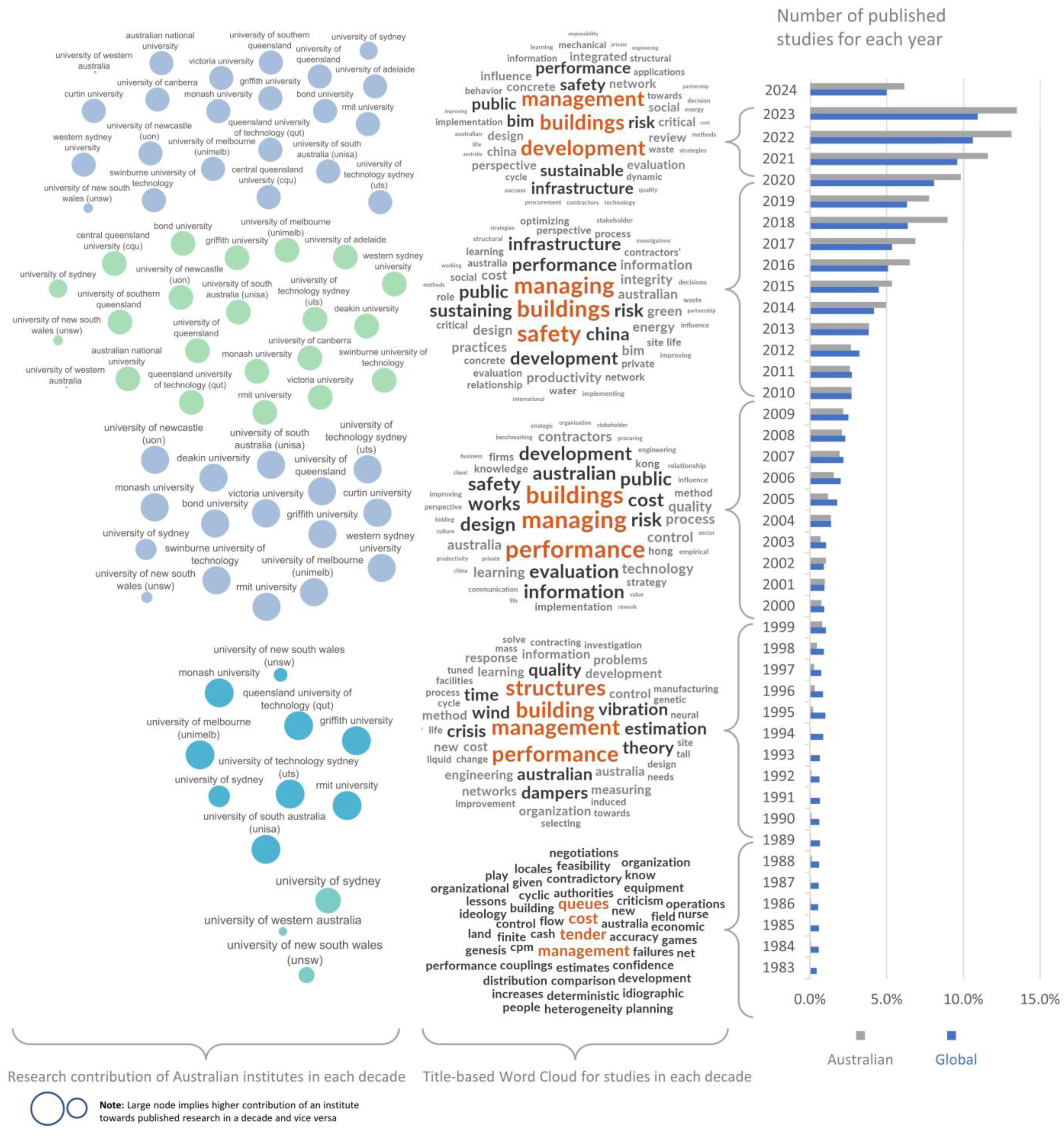 Buildings 14 01913 g003